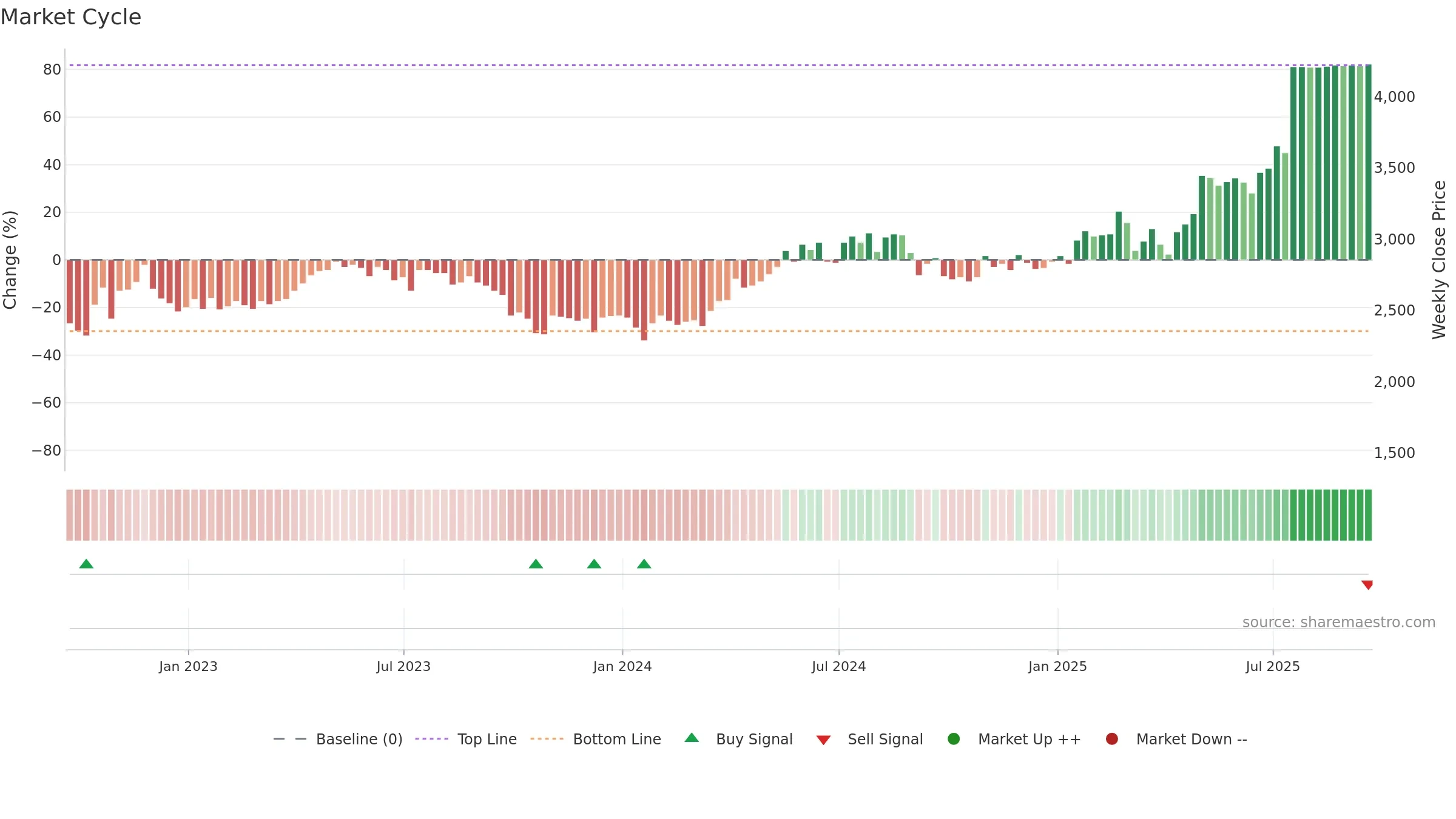 ALPH weekly Market Cycle chart, closing 2025-09-19.