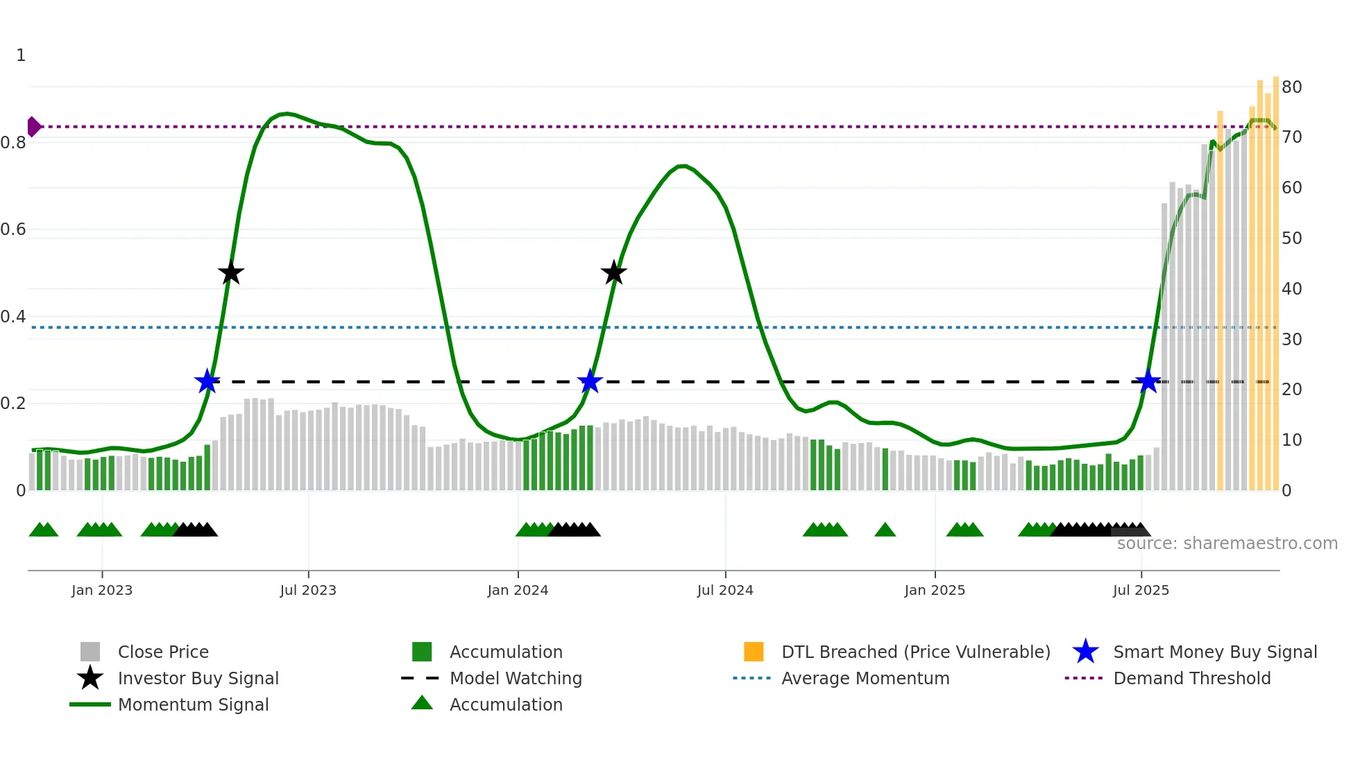 ABVX weekly Smart Money chart