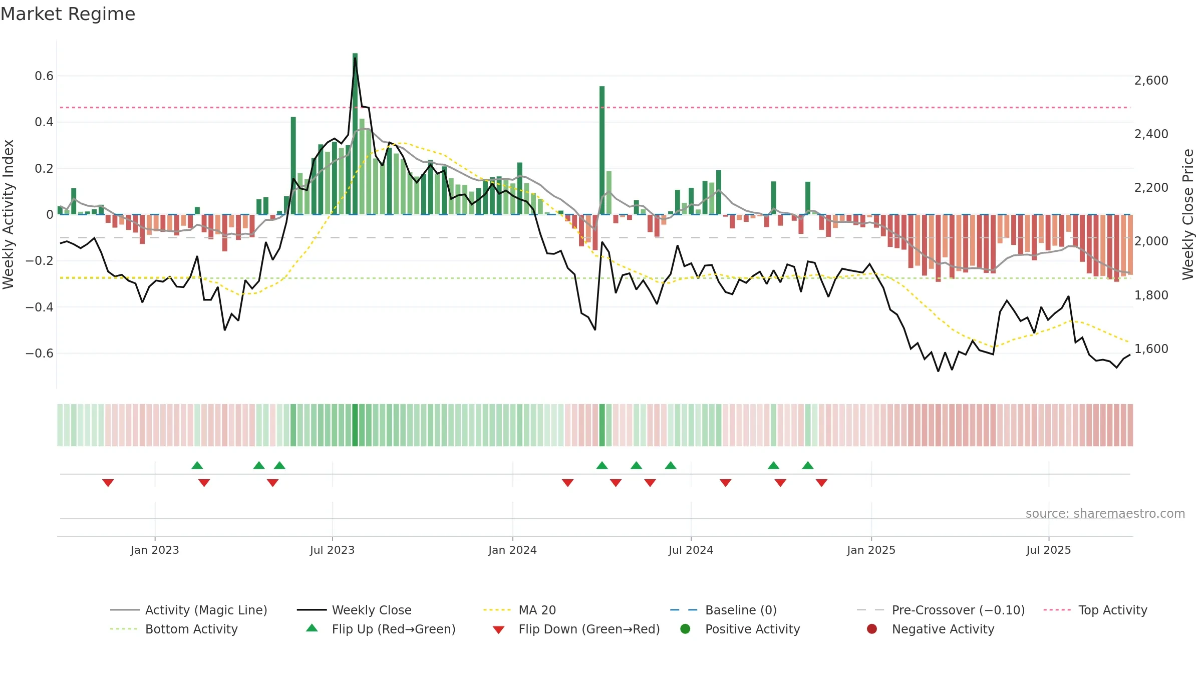 NILKAMAL weekly Market Snapshot chart, closing 2025-09-22.