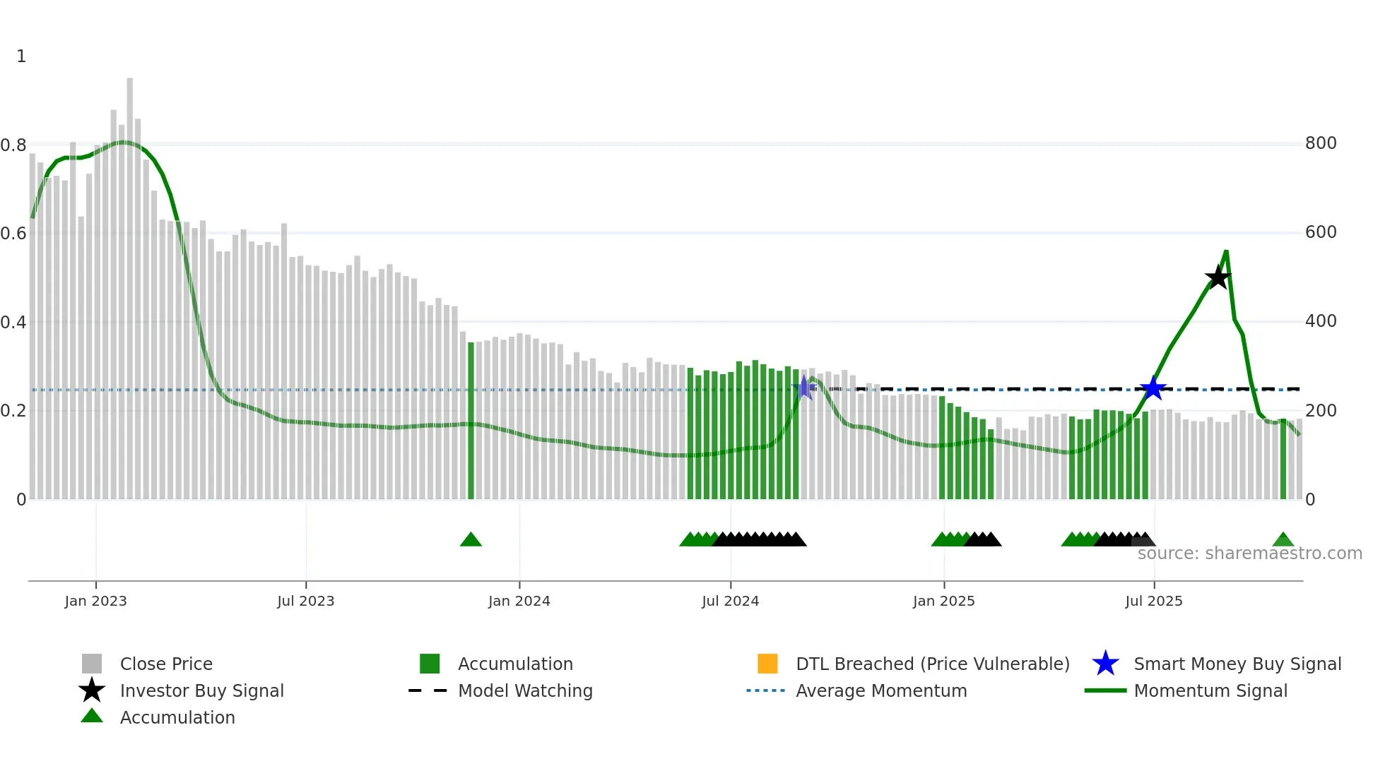 RAJESHEXPO weekly Smart Money chart
