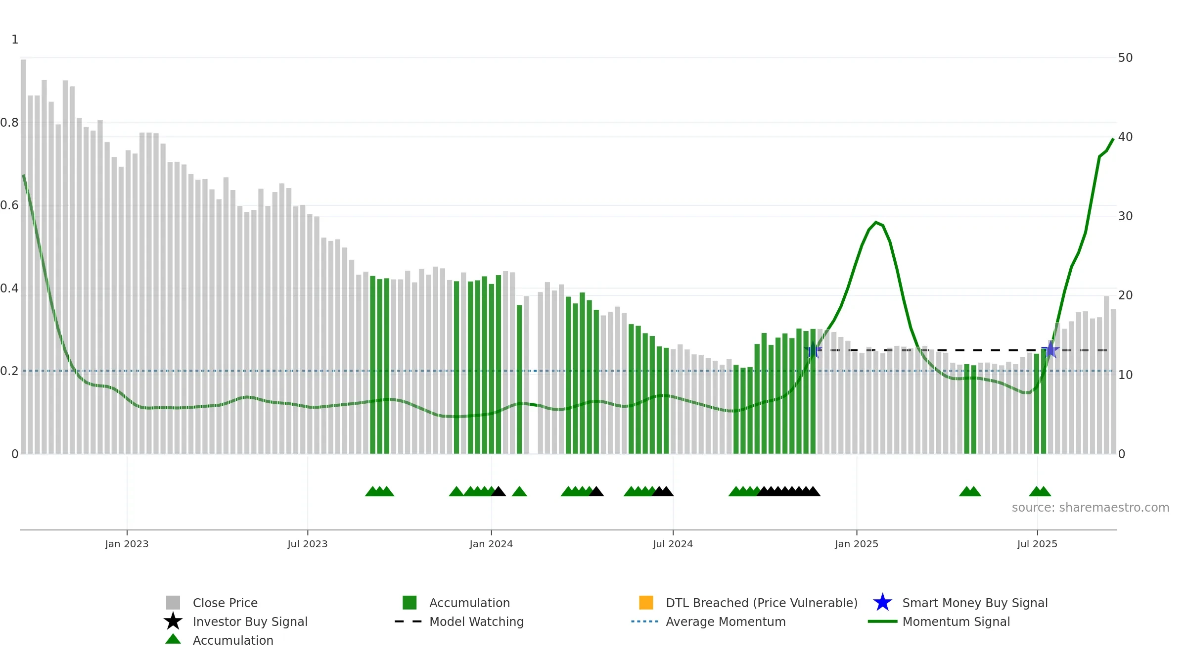 002240 weekly Smart Money chart, closing 2025-09-15.