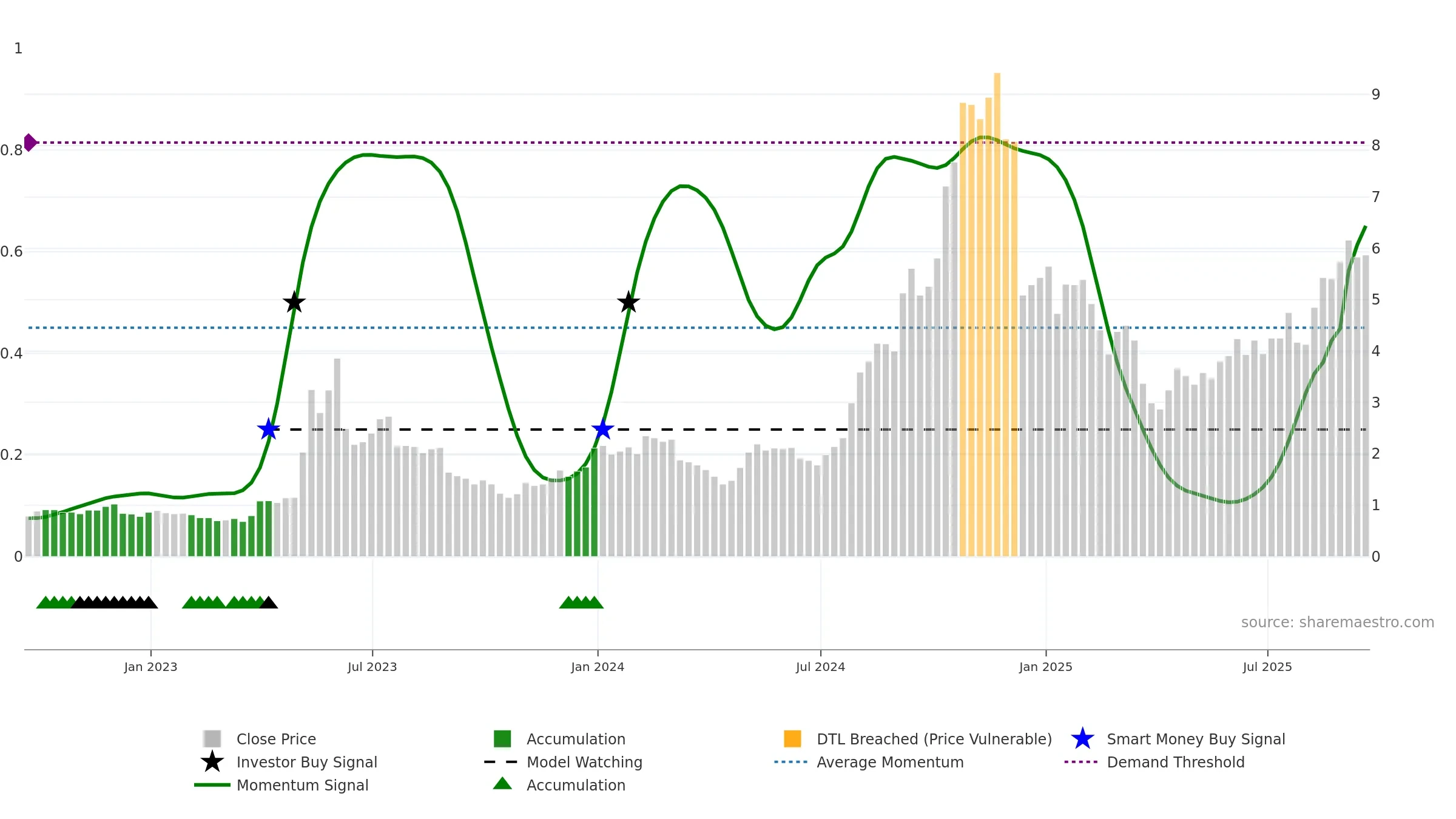 CRVS weekly Smart Money chart, closing 2025-09-19.