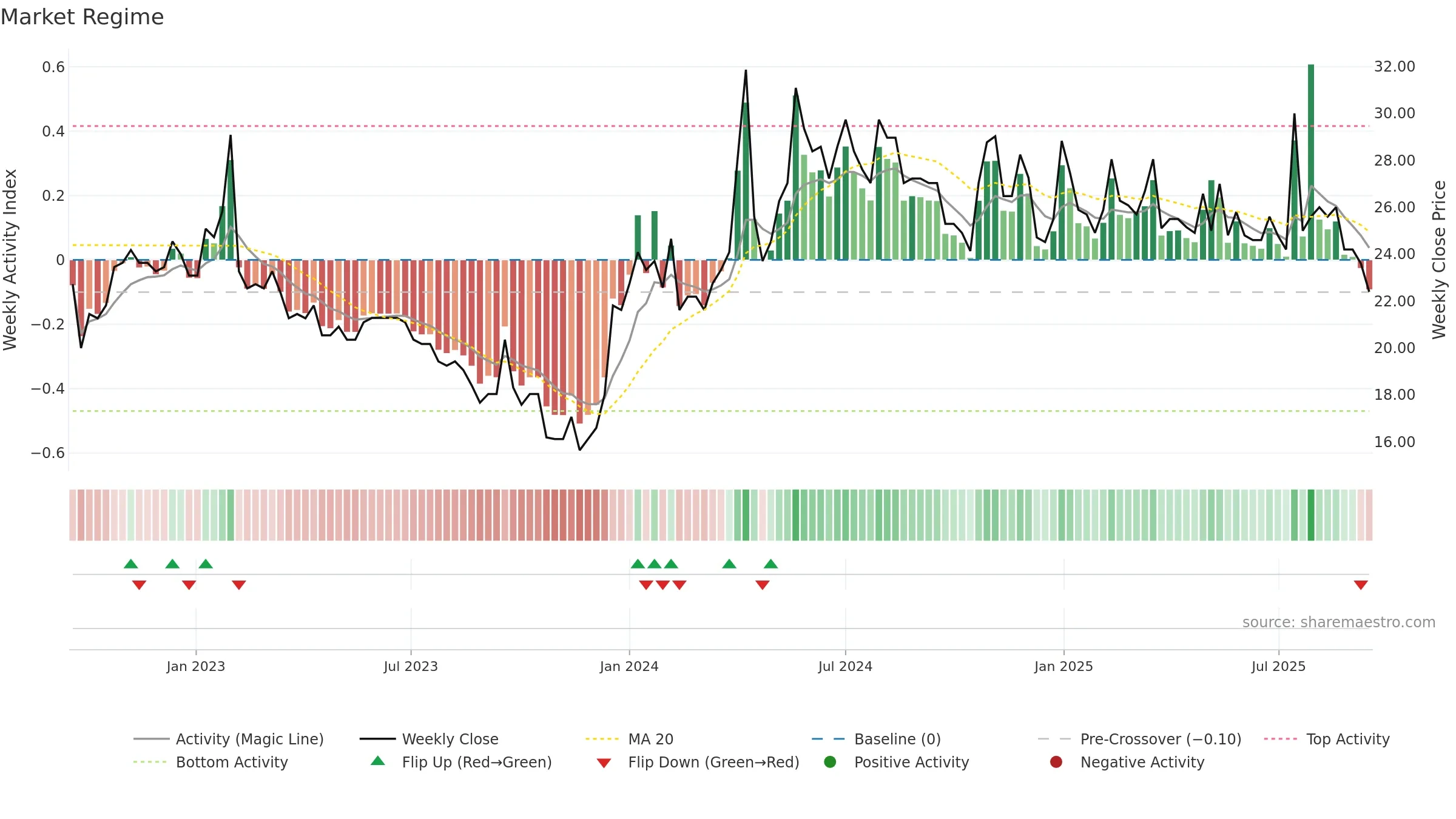 HAKI-A weekly Market Snapshot chart, closing 2025-09-15.