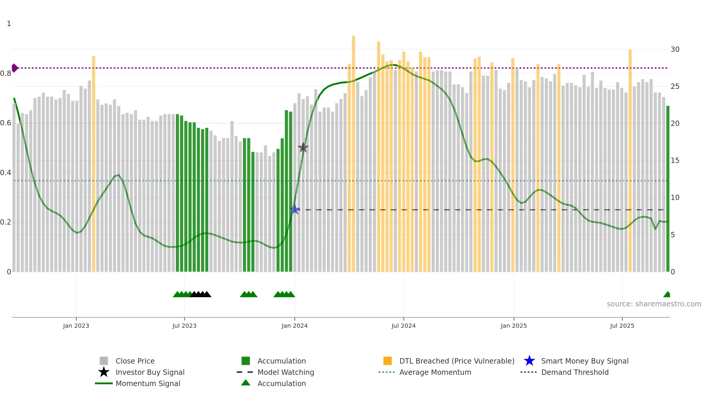 HAKI-A weekly Smart Money chart, closing 2025-09-15.