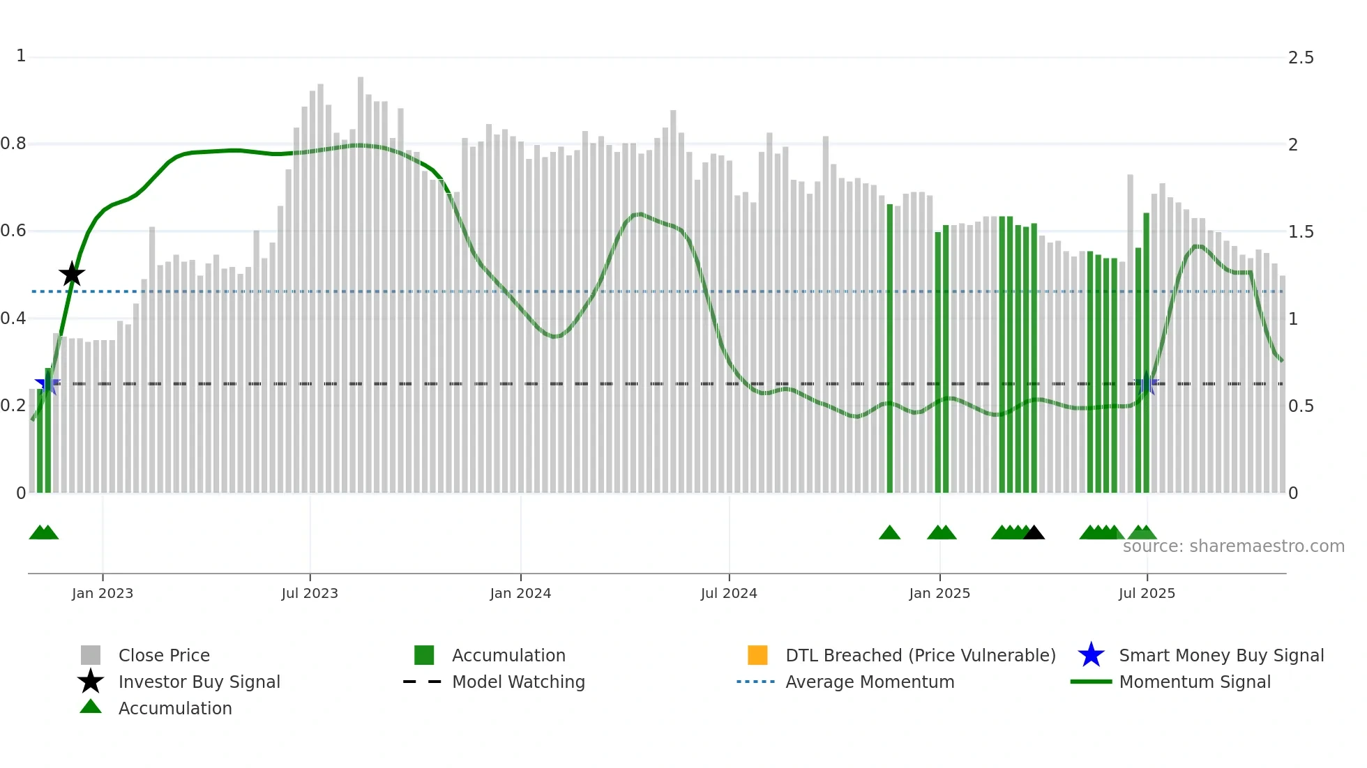 1726 weekly Smart Money chart