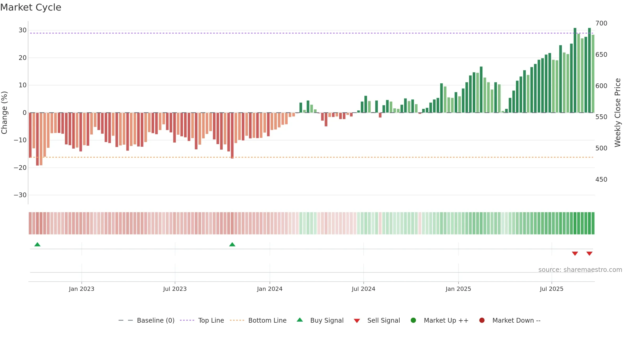 JFJ weekly Market Cycle chart, closing 2025-09-19.