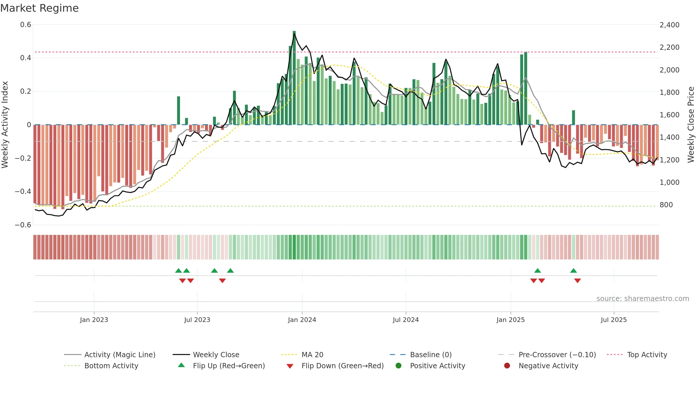 CYIENT weekly Market Snapshot chart, closing 2025-09-15.