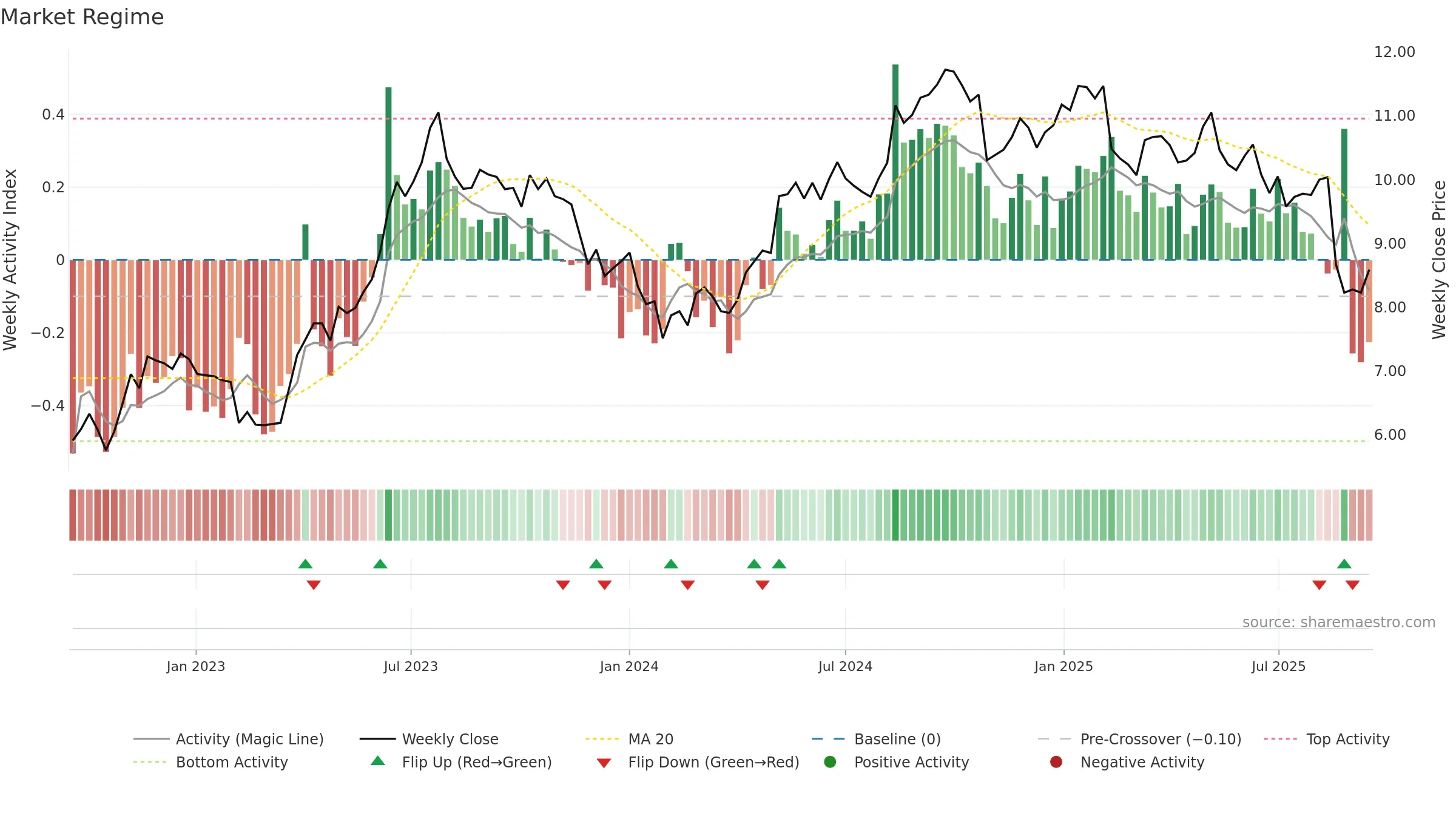 AGL weekly Market Snapshot chart, closing 2025-09-15.