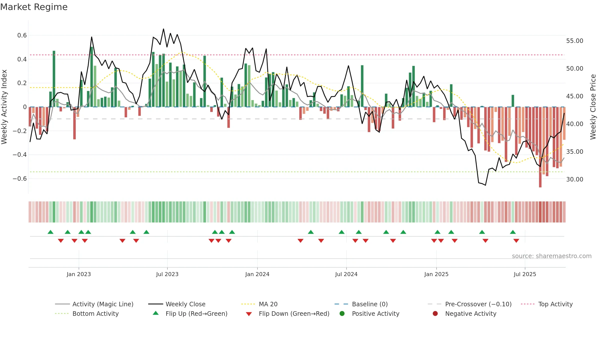 KLIC weekly Market Snapshot chart, closing 2025-09-19.