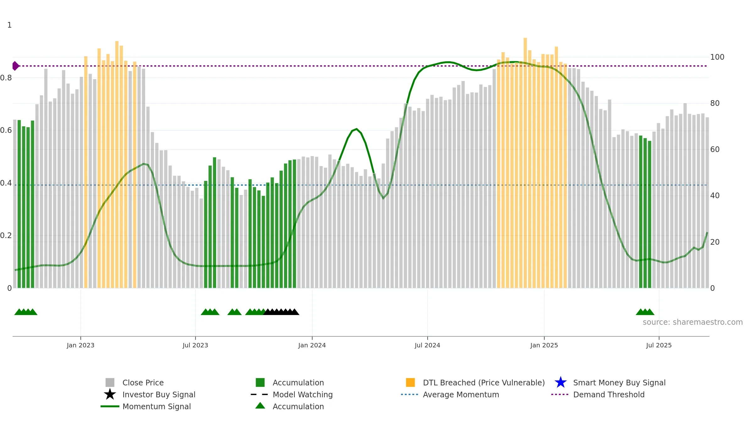 ENEA weekly Smart Money chart, closing 2025-09-15.