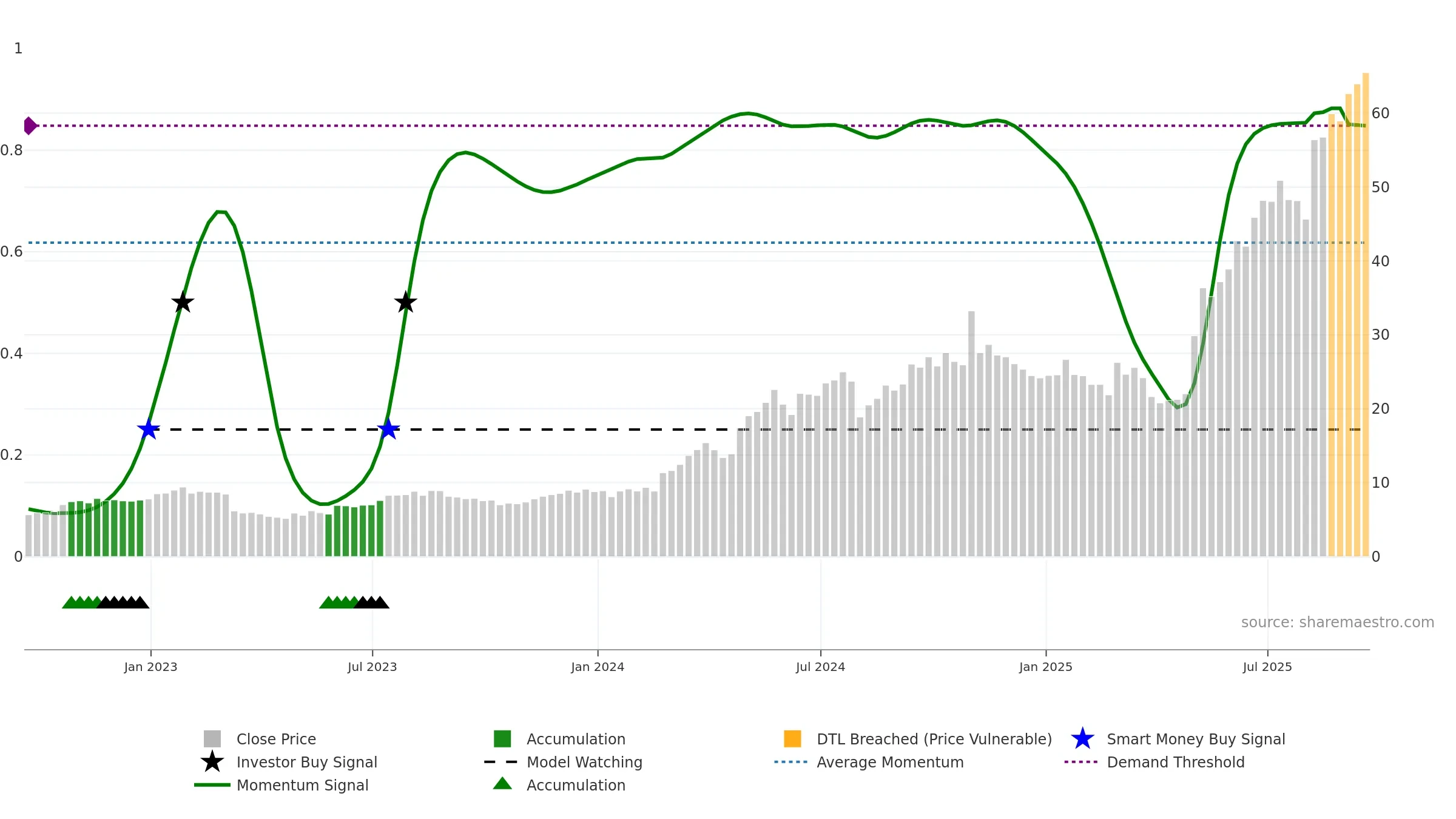 TPC weekly Smart Money chart, closing 2025-09-19.