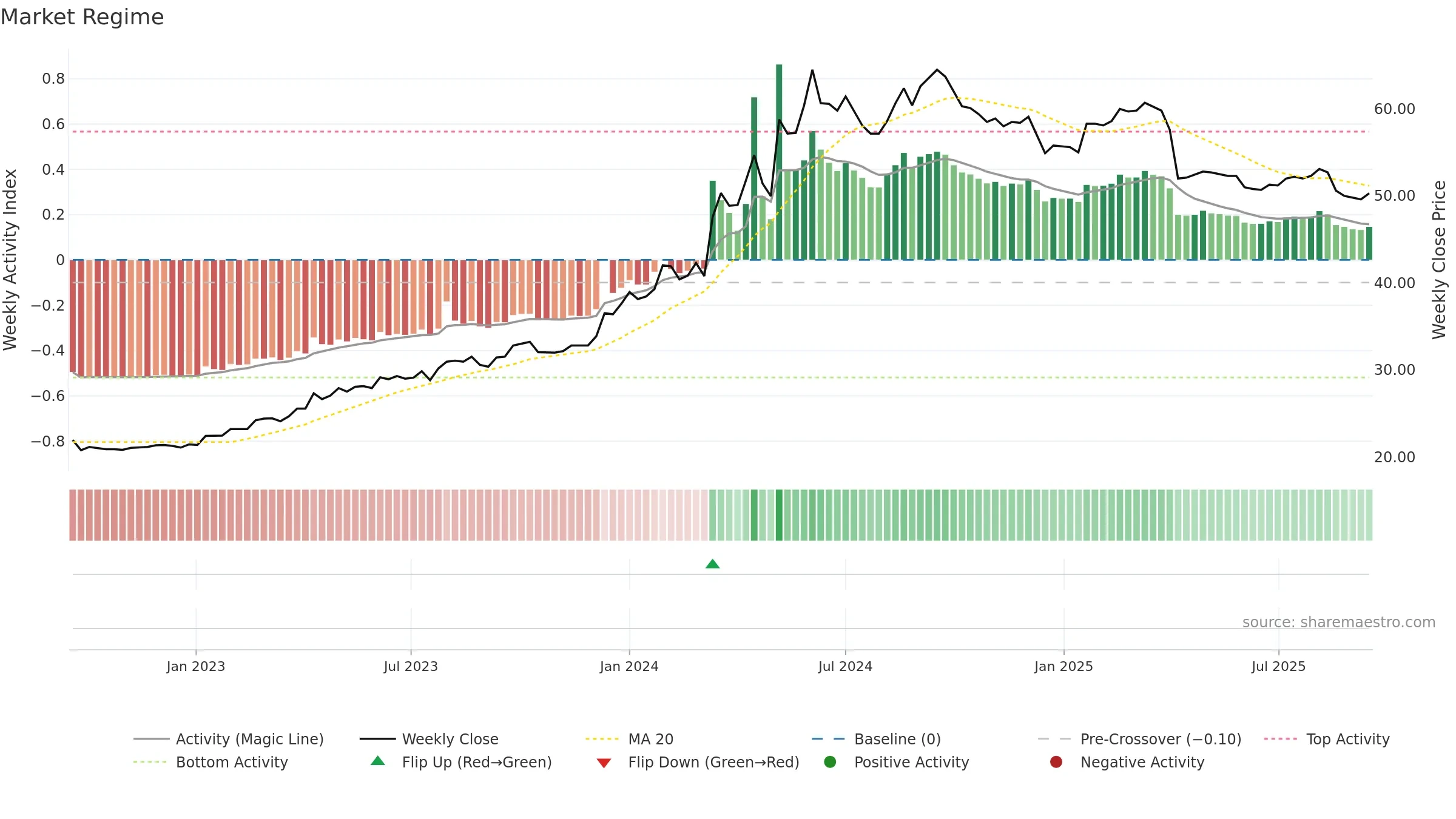 1615 weekly Market Snapshot chart, closing 2025-09-15.