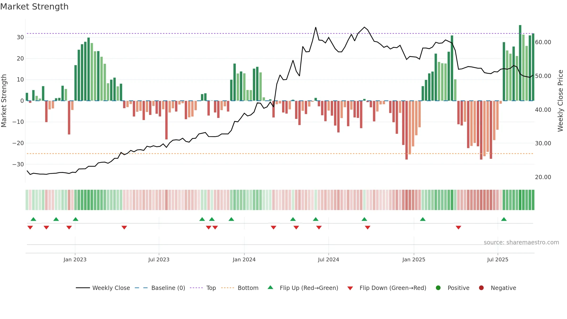 1615 weekly Market Strength chart, closing 2025-09-15.