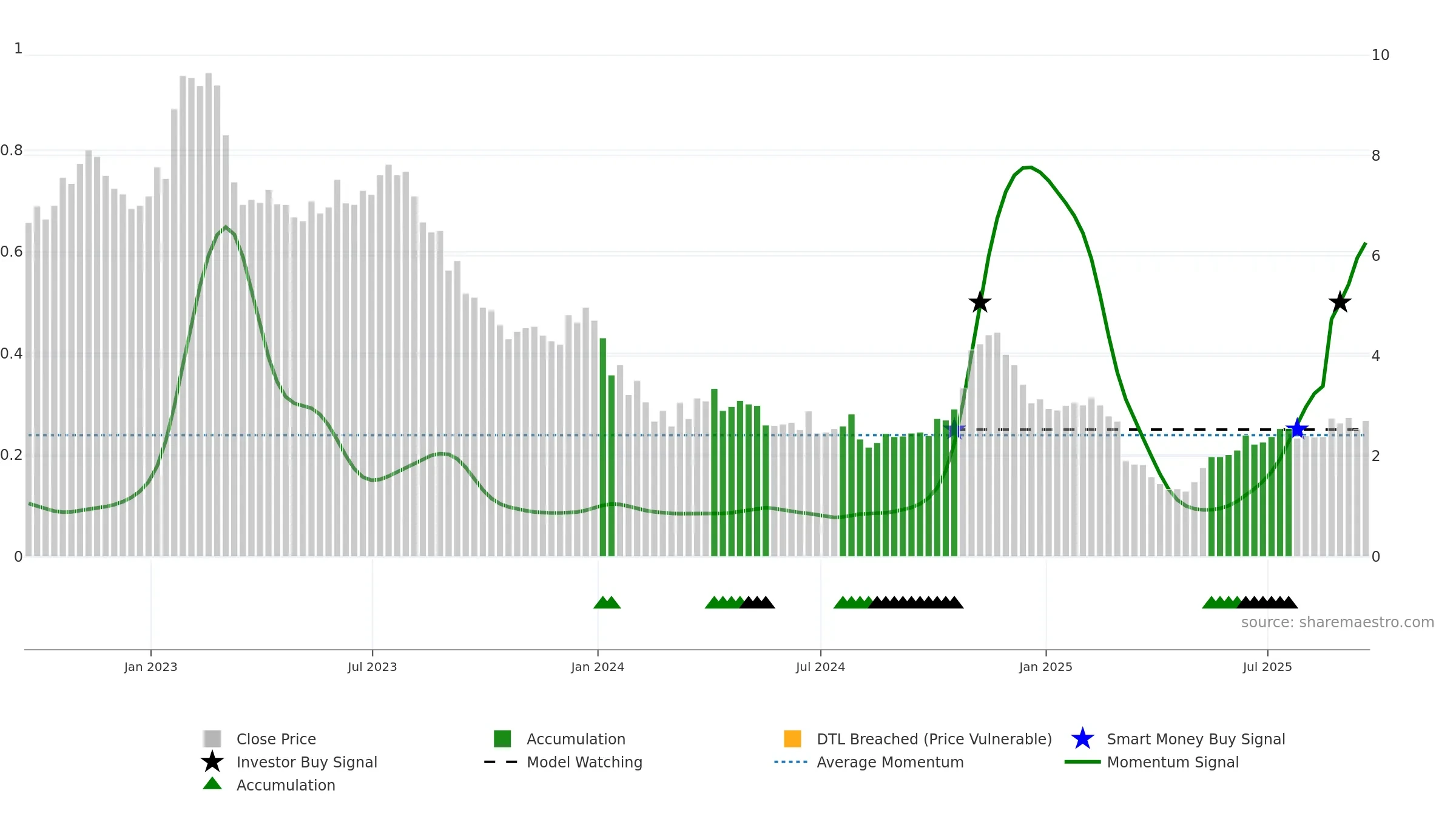 CNTY weekly Smart Money chart, closing 2025-09-19.