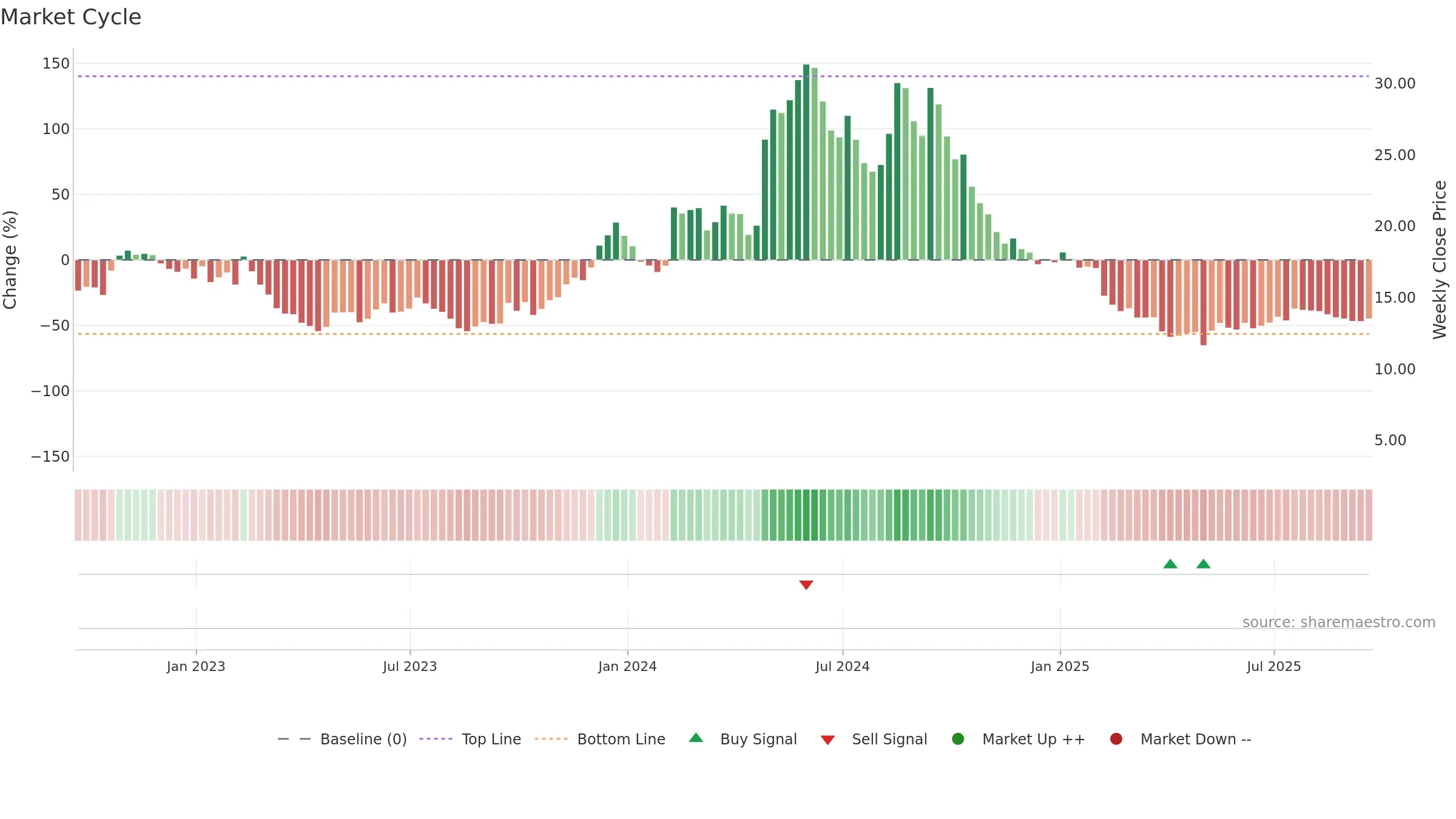 ASPN weekly Market Cycle chart, closing 2025-09-19.