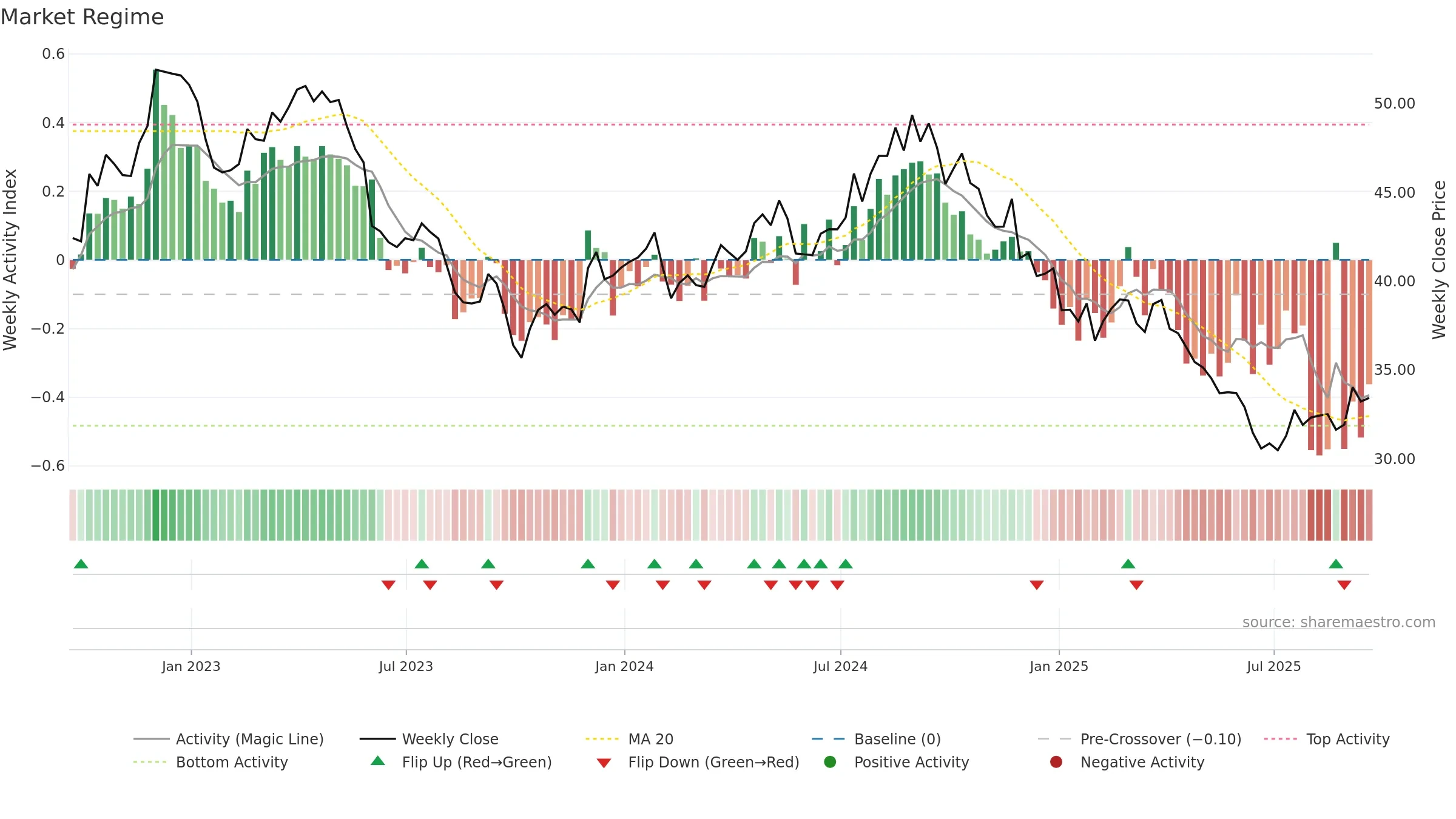 CPB weekly Market Snapshot chart, closing 2025-09-19.