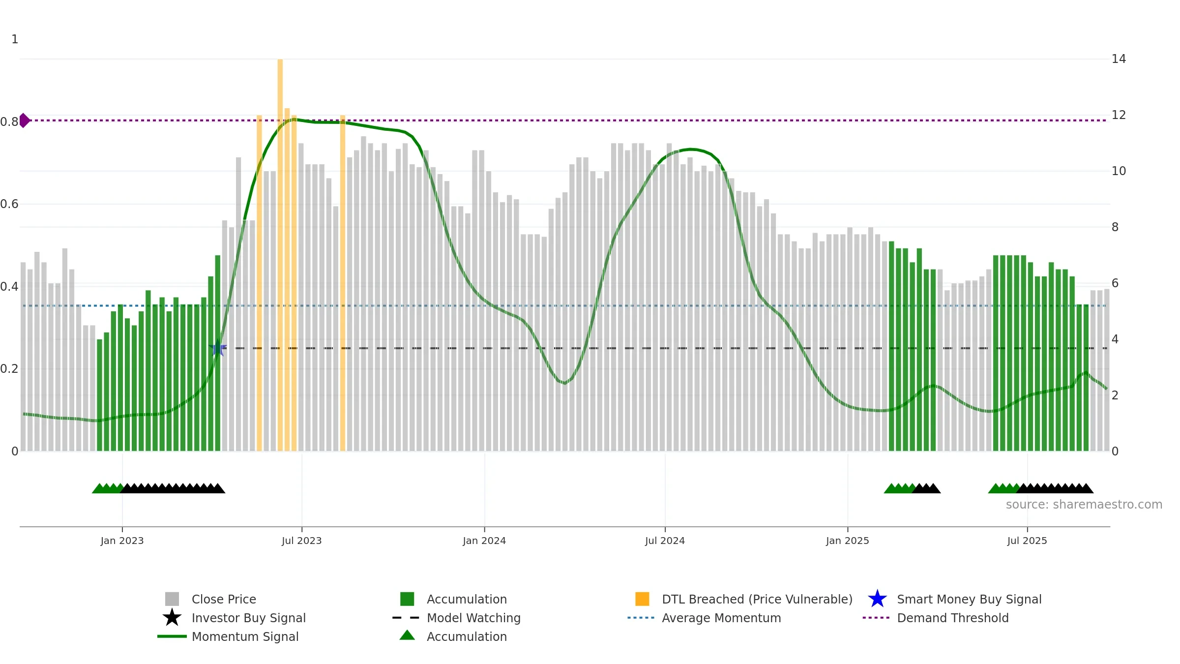 ABDX weekly Smart Money chart, closing 2025-09-19.