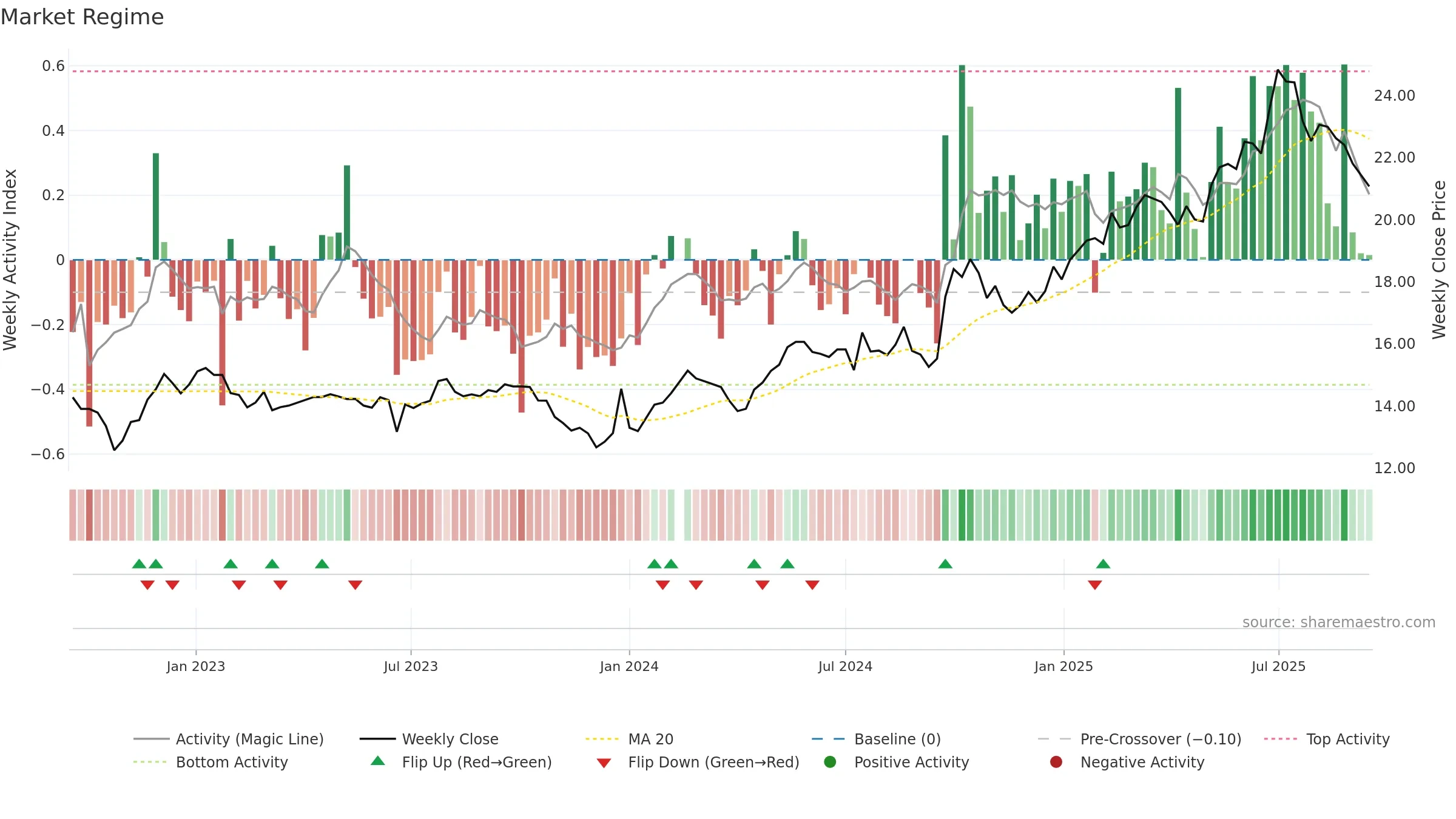 601166 weekly Market Snapshot chart, closing 2025-09-15.