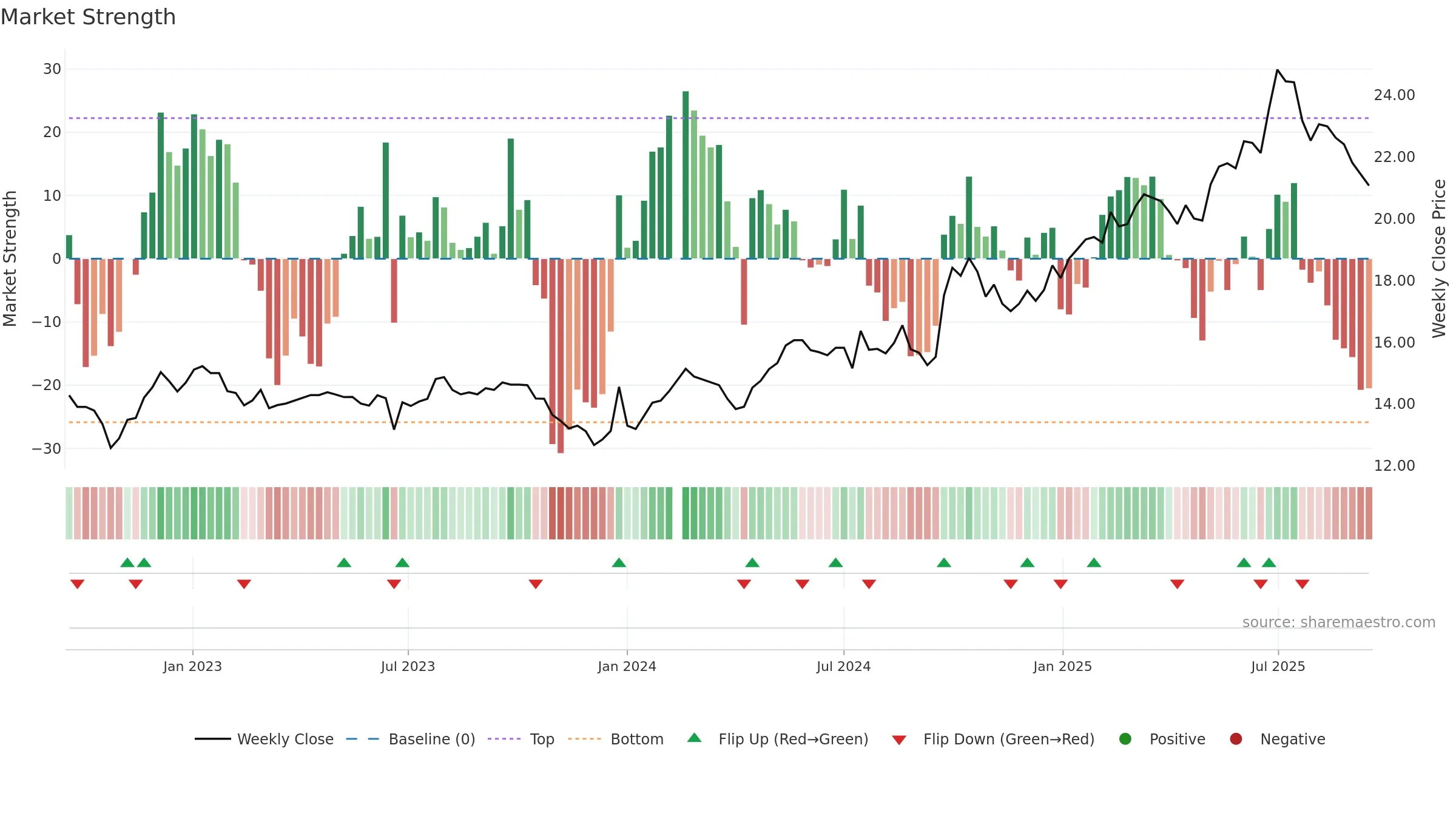 601166 weekly Market Strength chart, closing 2025-09-15.