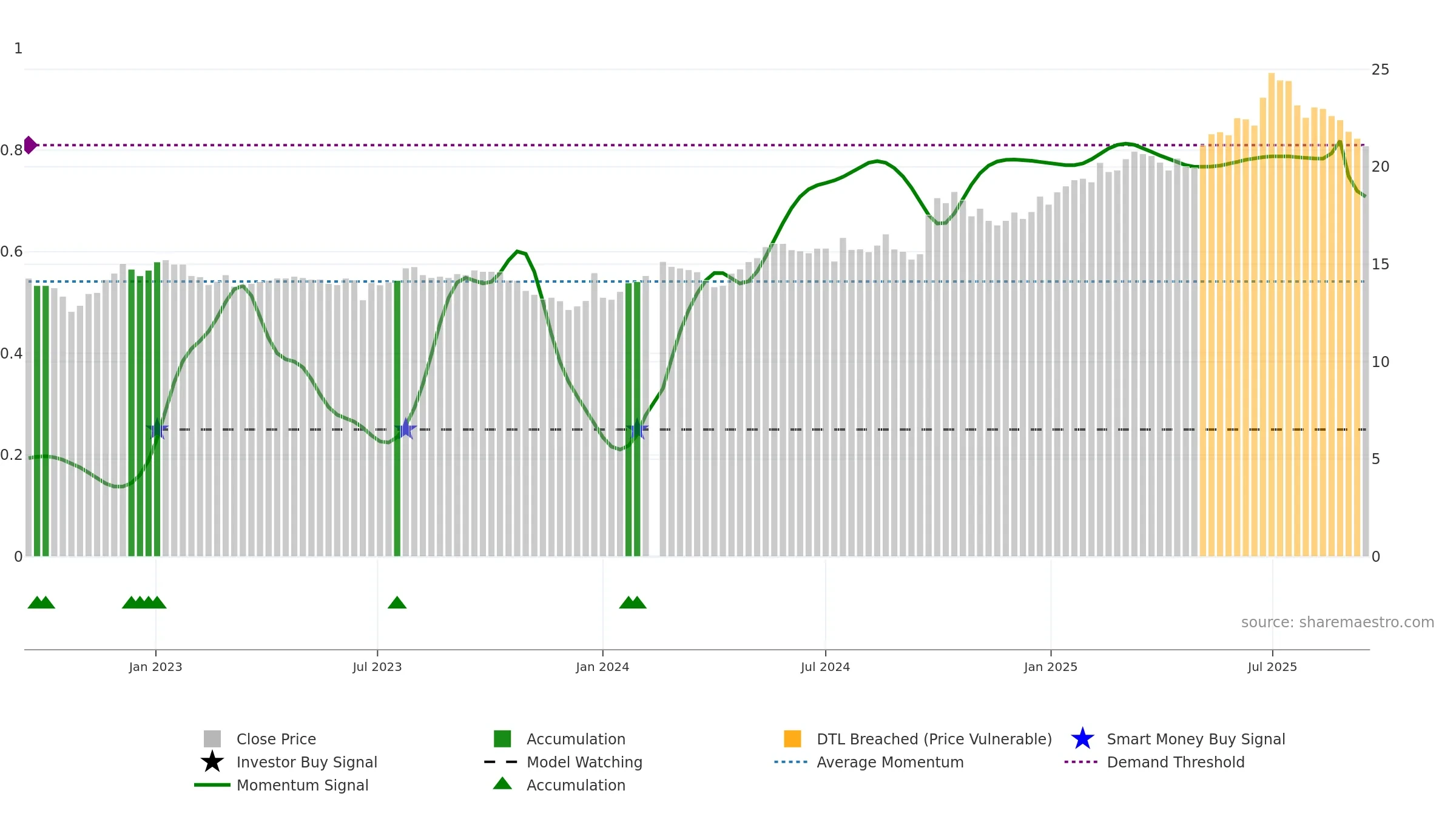 601166 weekly Smart Money chart, closing 2025-09-15.