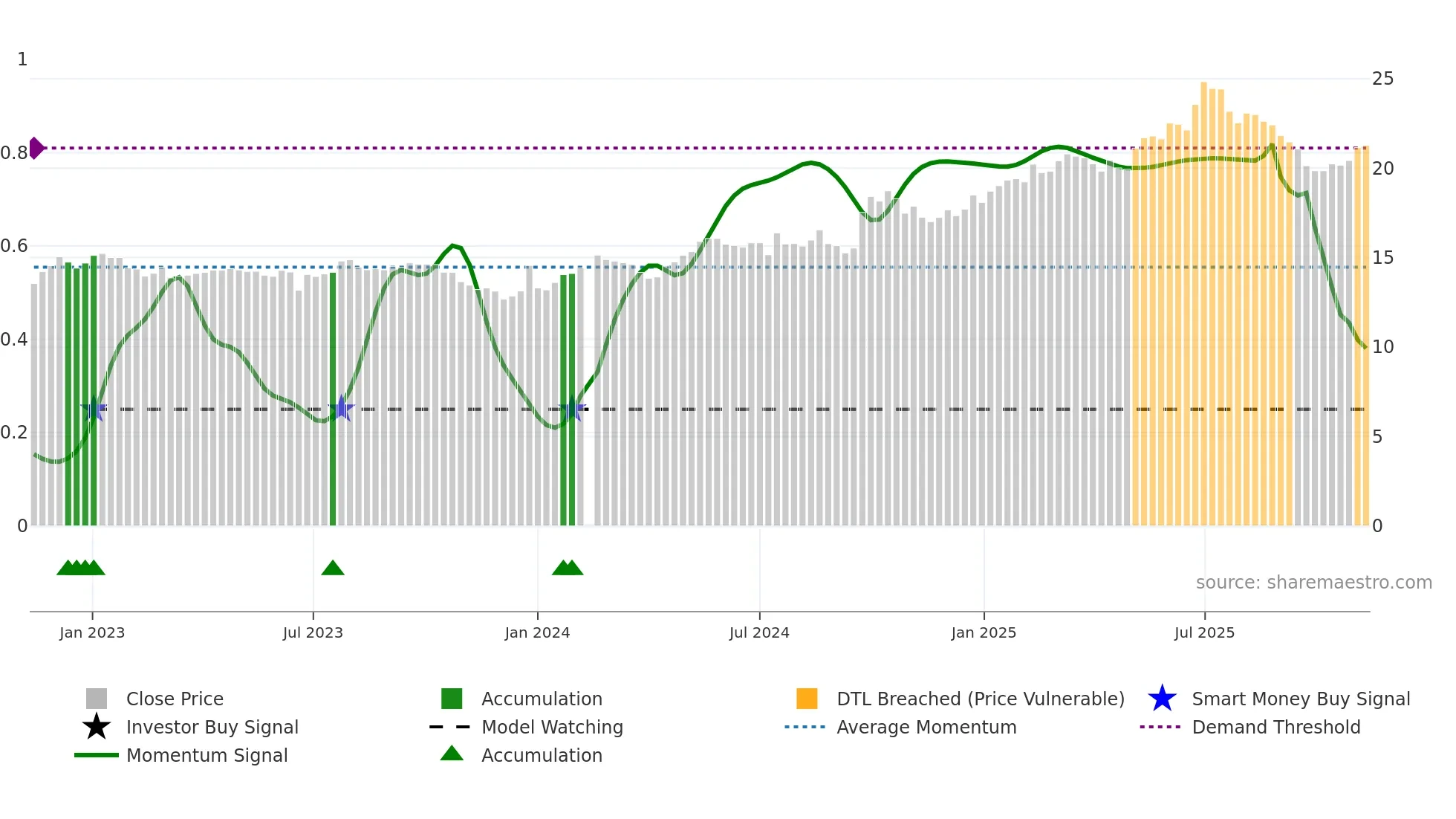 601166 weekly Smart Money chart