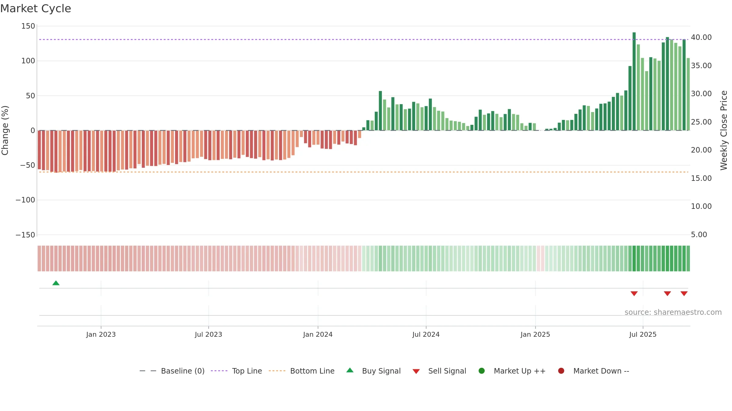 1616 weekly Market Cycle chart, closing 2025-09-15.