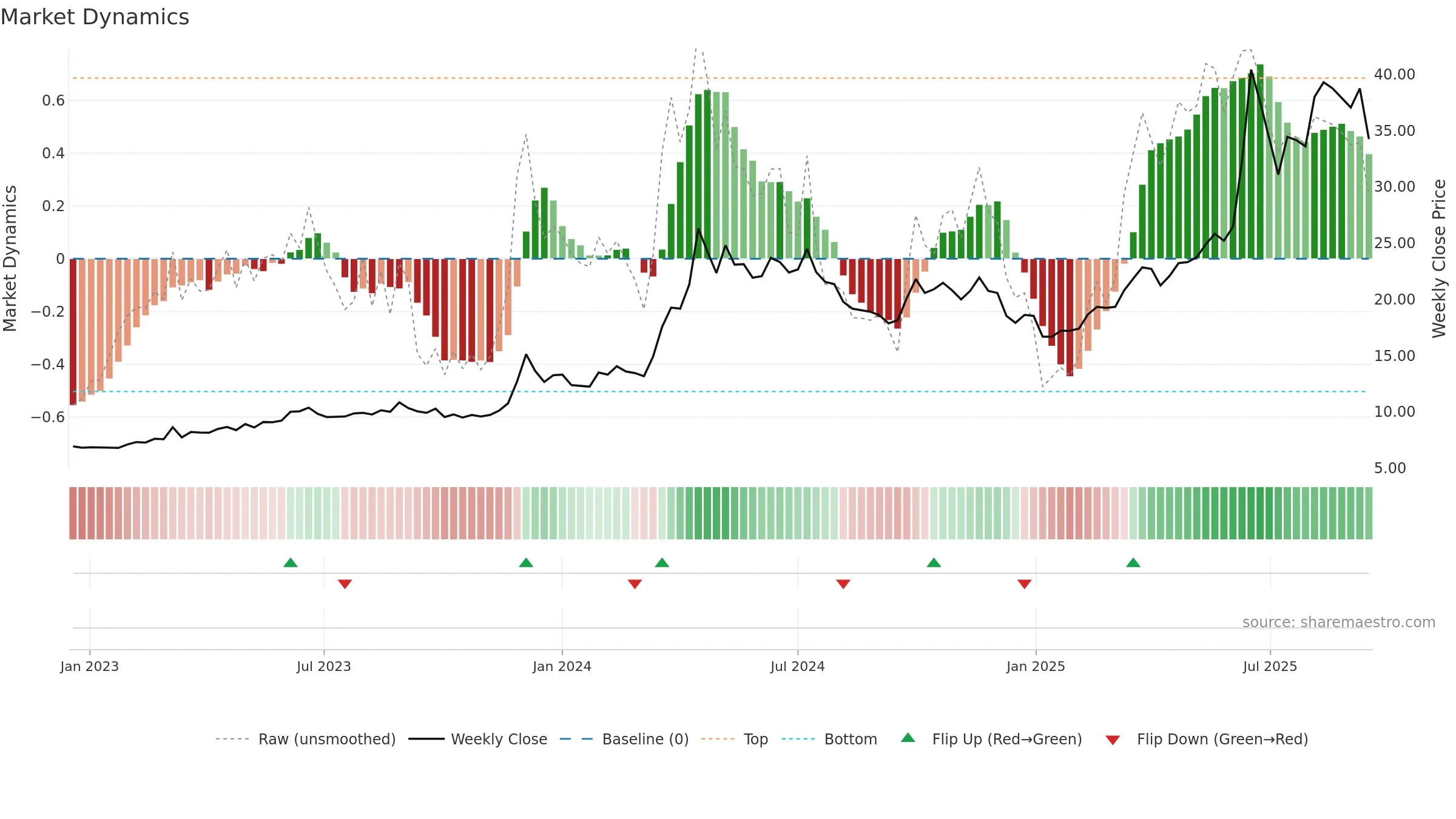 1616 weekly Market Dynamics chart, closing 2025-09-15.