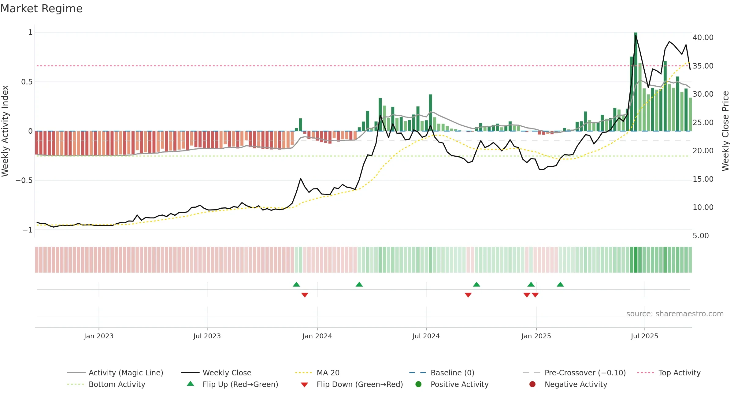 1616 weekly Market Snapshot chart, closing 2025-09-15.