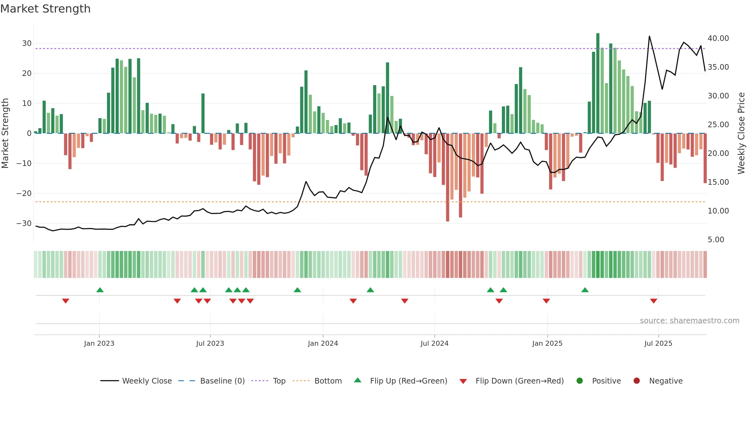 1616 weekly Market Strength chart, closing 2025-09-15.