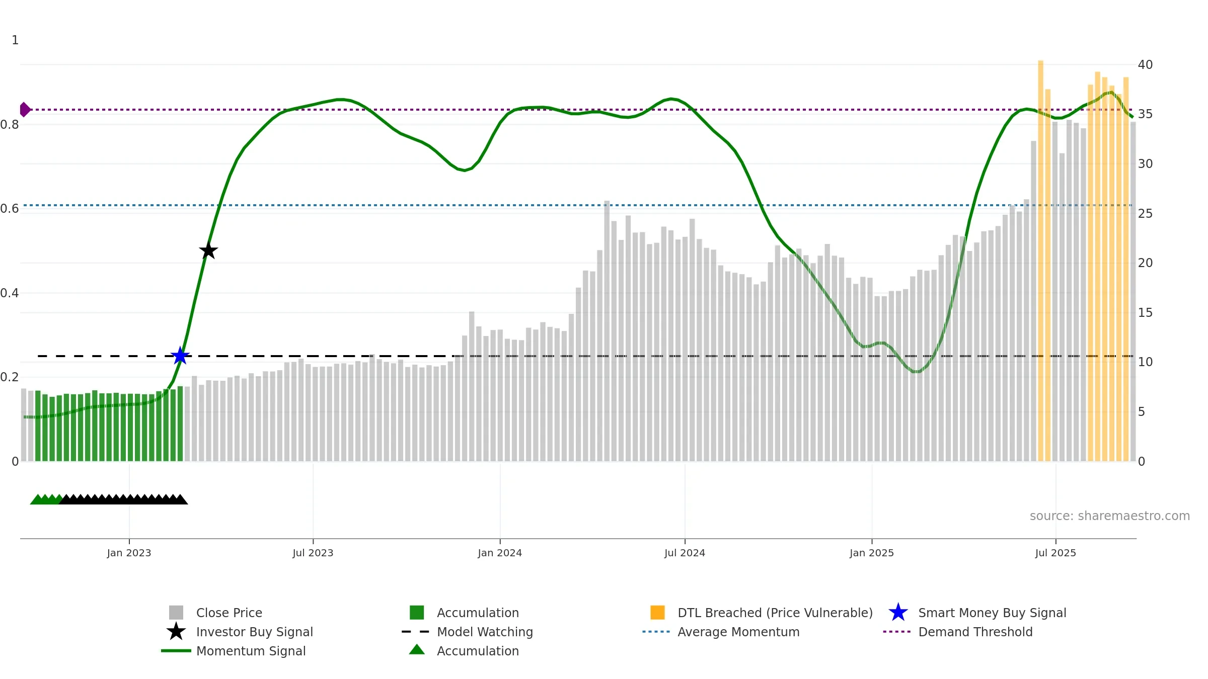 1616 weekly Smart Money chart, closing 2025-09-15.