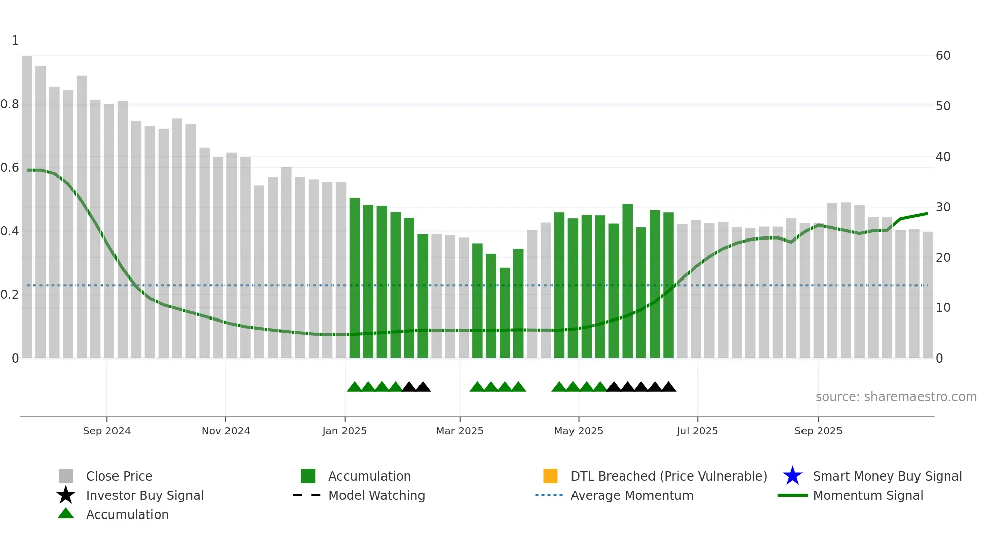 MANDEEP weekly Smart Money chart