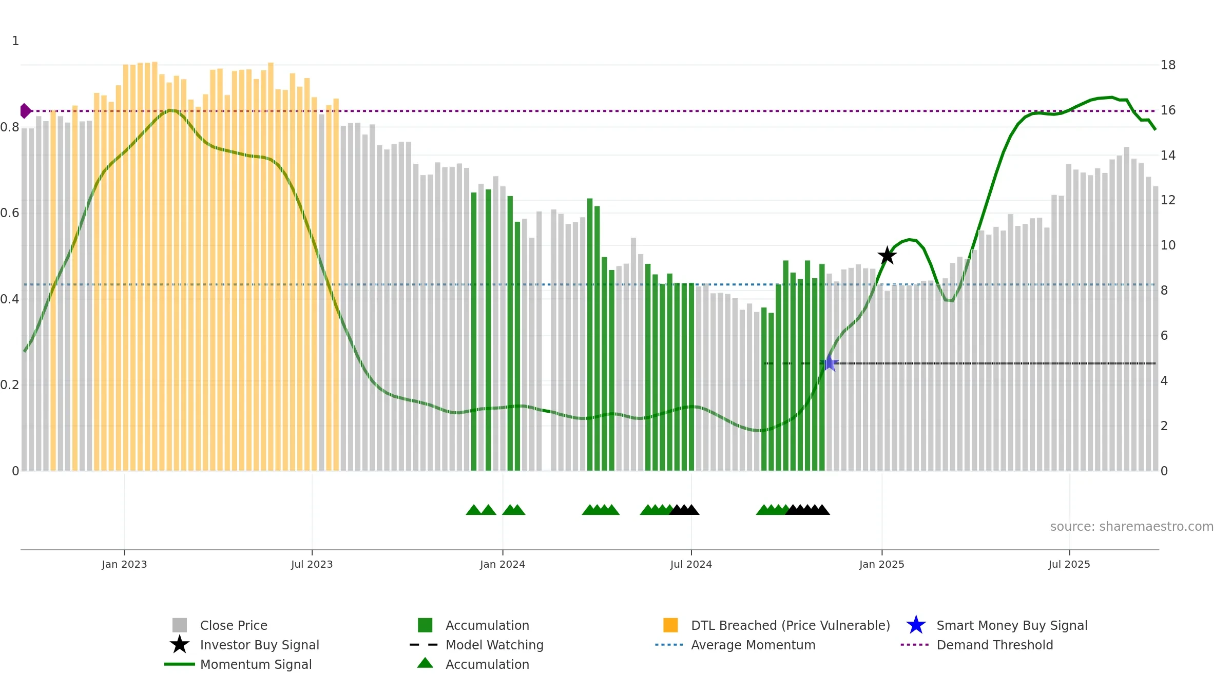 300138 weekly Smart Money chart, closing 2025-09-22.