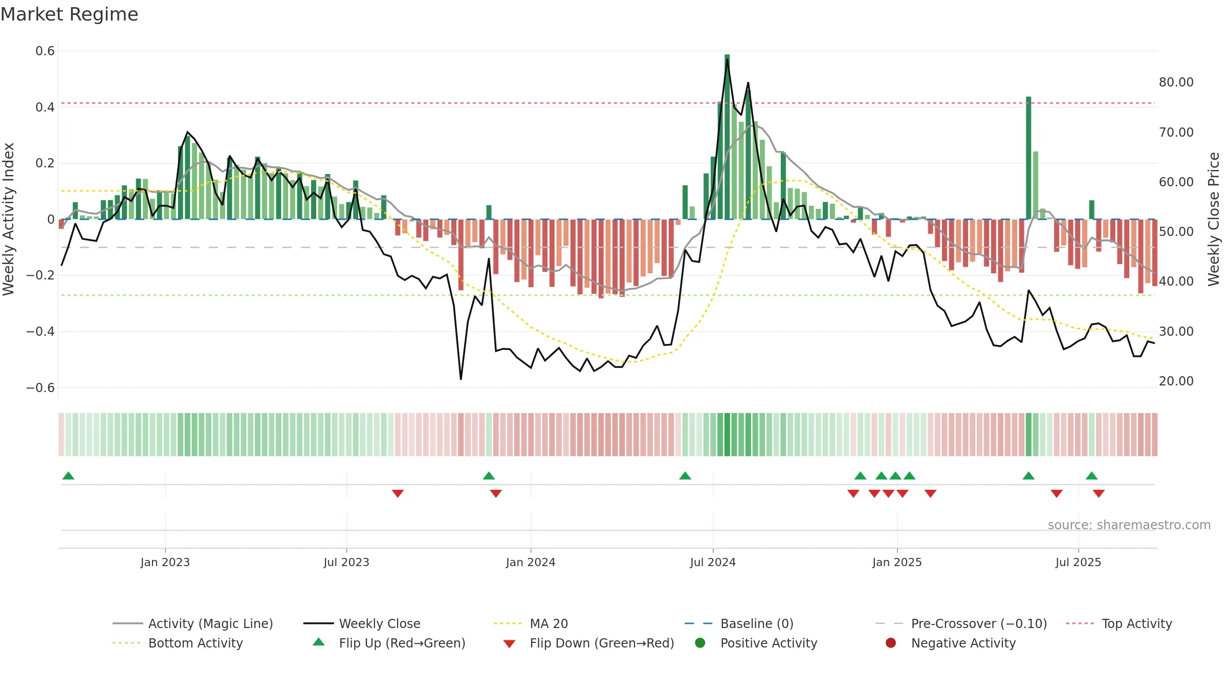 ANNX weekly Market Snapshot chart, closing 2025-09-15.