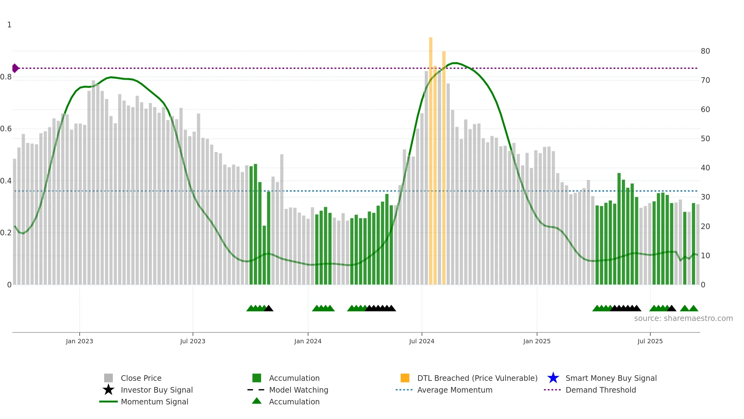 ANNX weekly Smart Money chart, closing 2025-09-15.