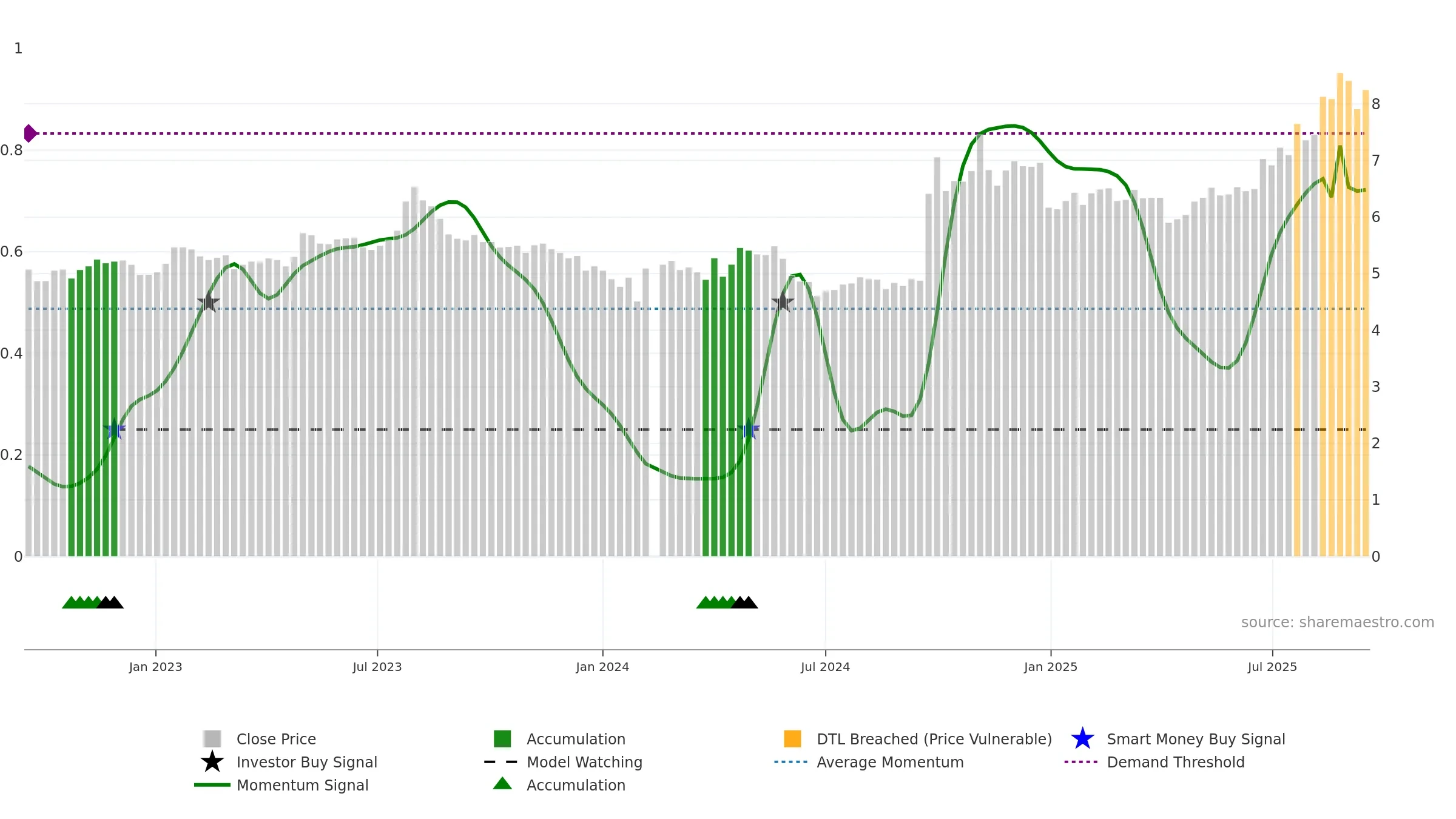 000783 weekly Smart Money chart, closing 2025-09-15.