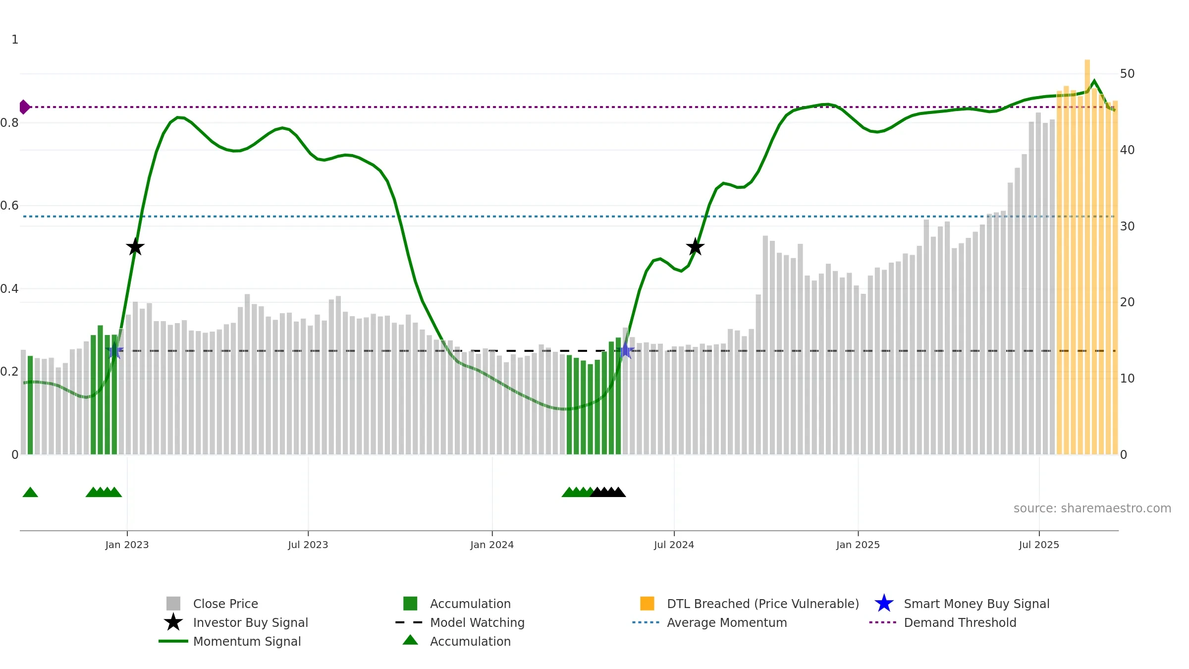 1336 weekly Smart Money chart, closing 2025-09-15.