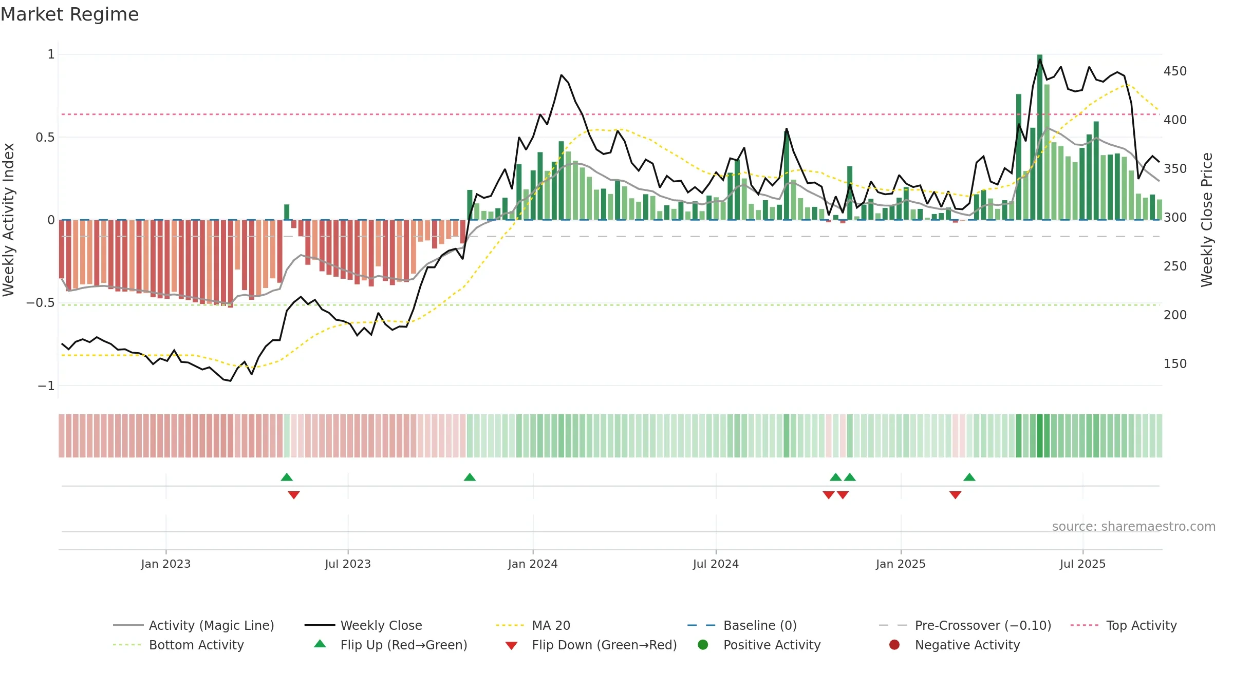KILITCH weekly Market Snapshot chart, closing 2025-09-15.