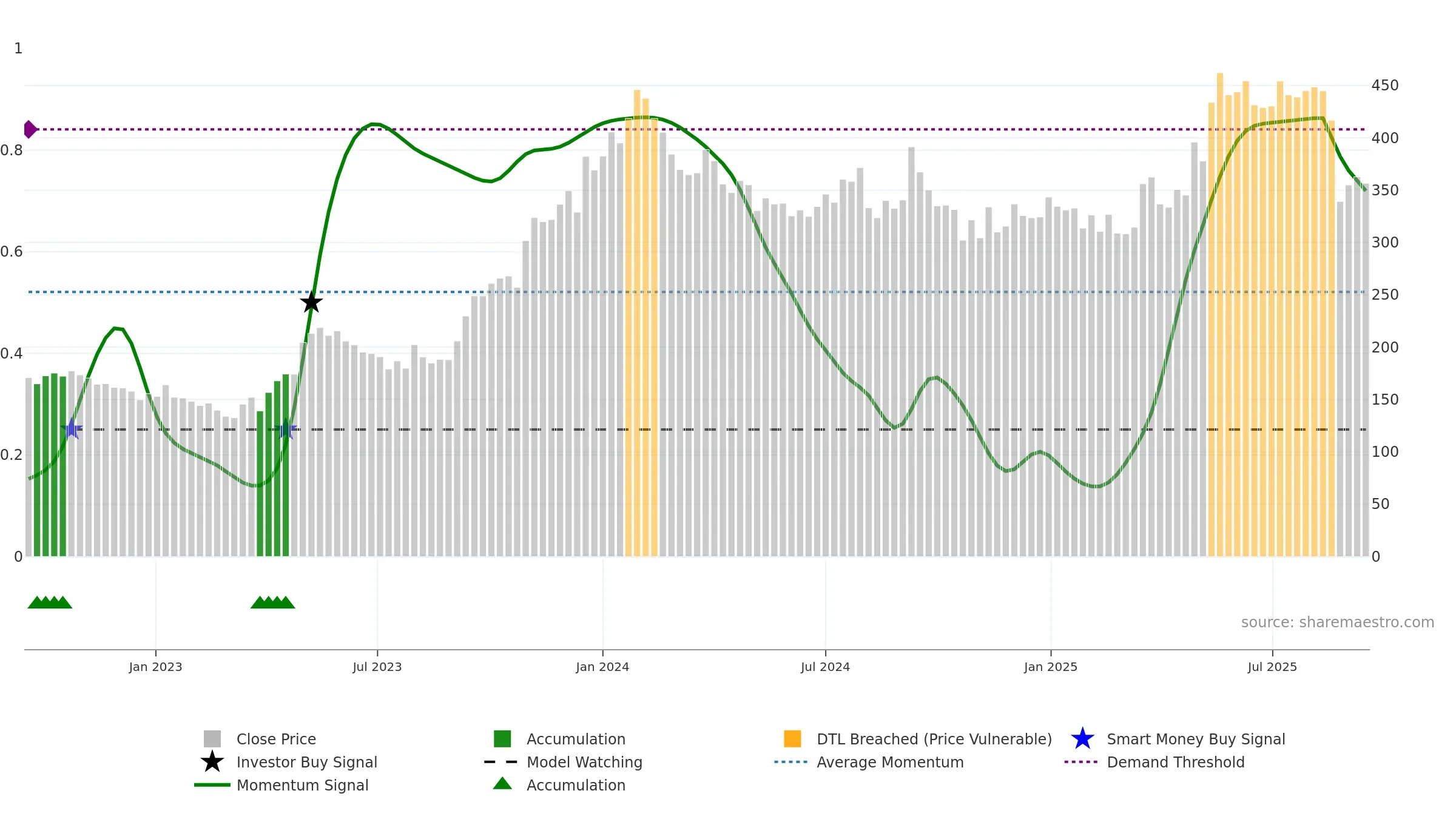 KILITCH weekly Smart Money chart, closing 2025-09-15.