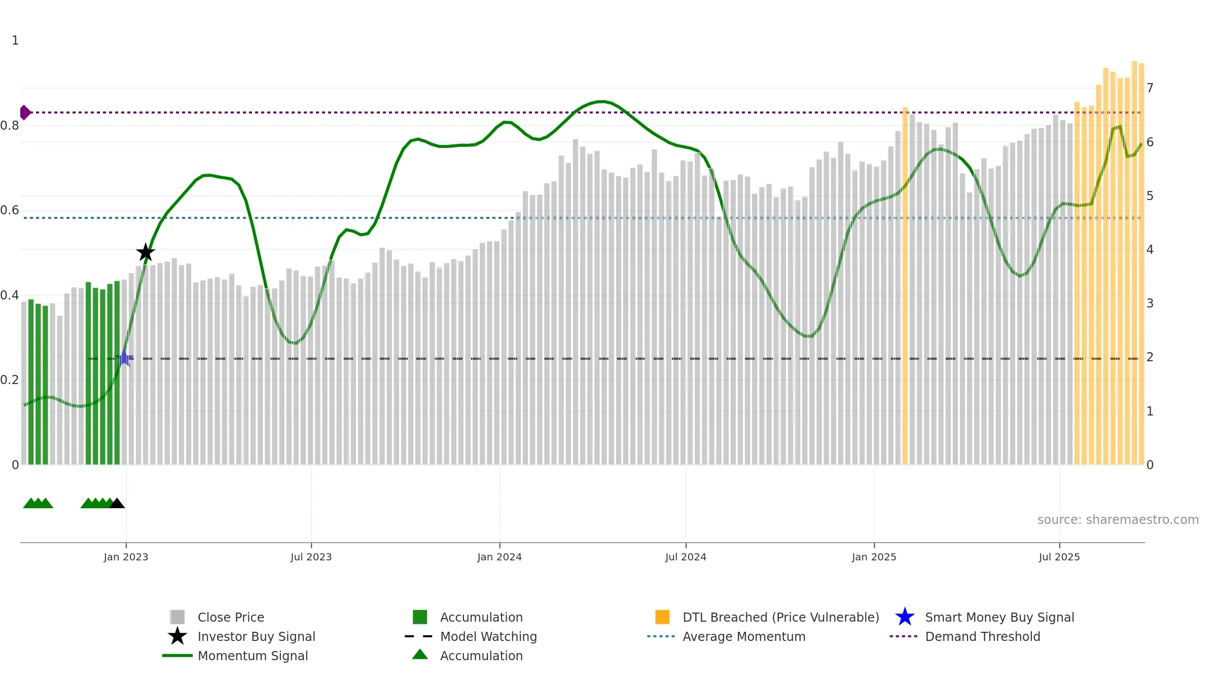 NMR weekly Smart Money chart, closing 2025-09-19.