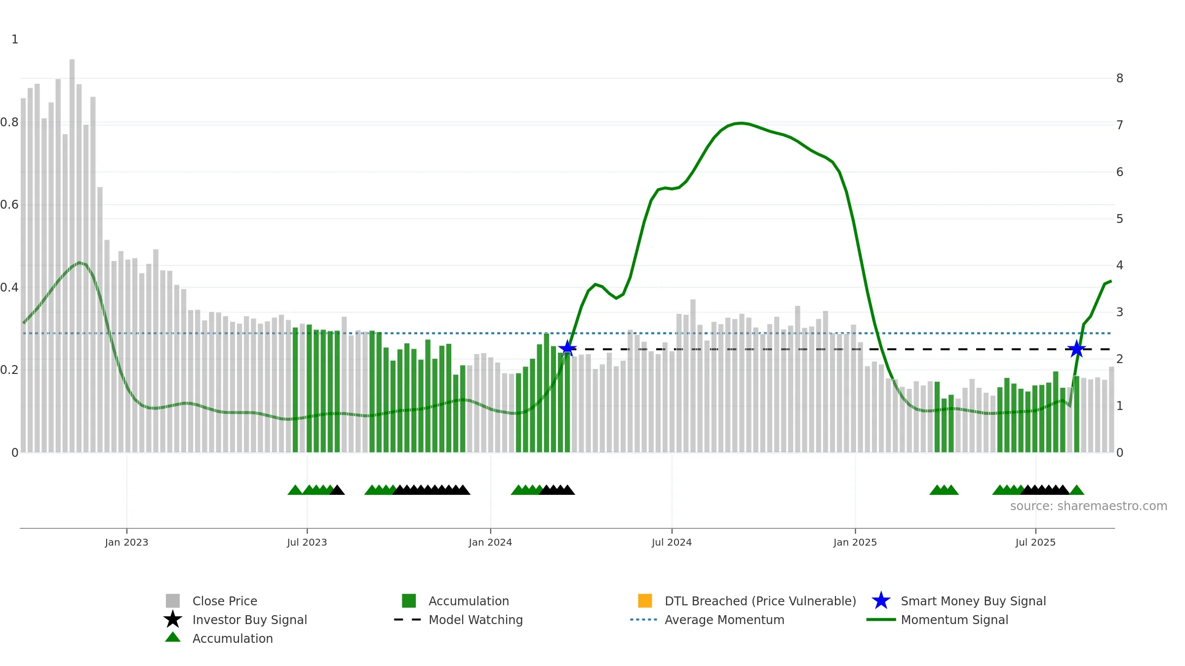 ERAS weekly Smart Money chart, closing 2025-09-15.