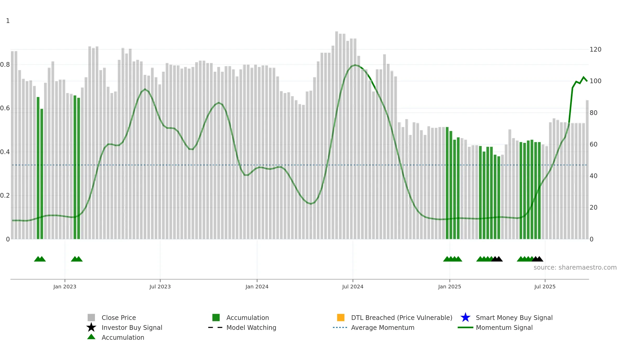 EAH weekly Smart Money chart, closing 2025-09-19.