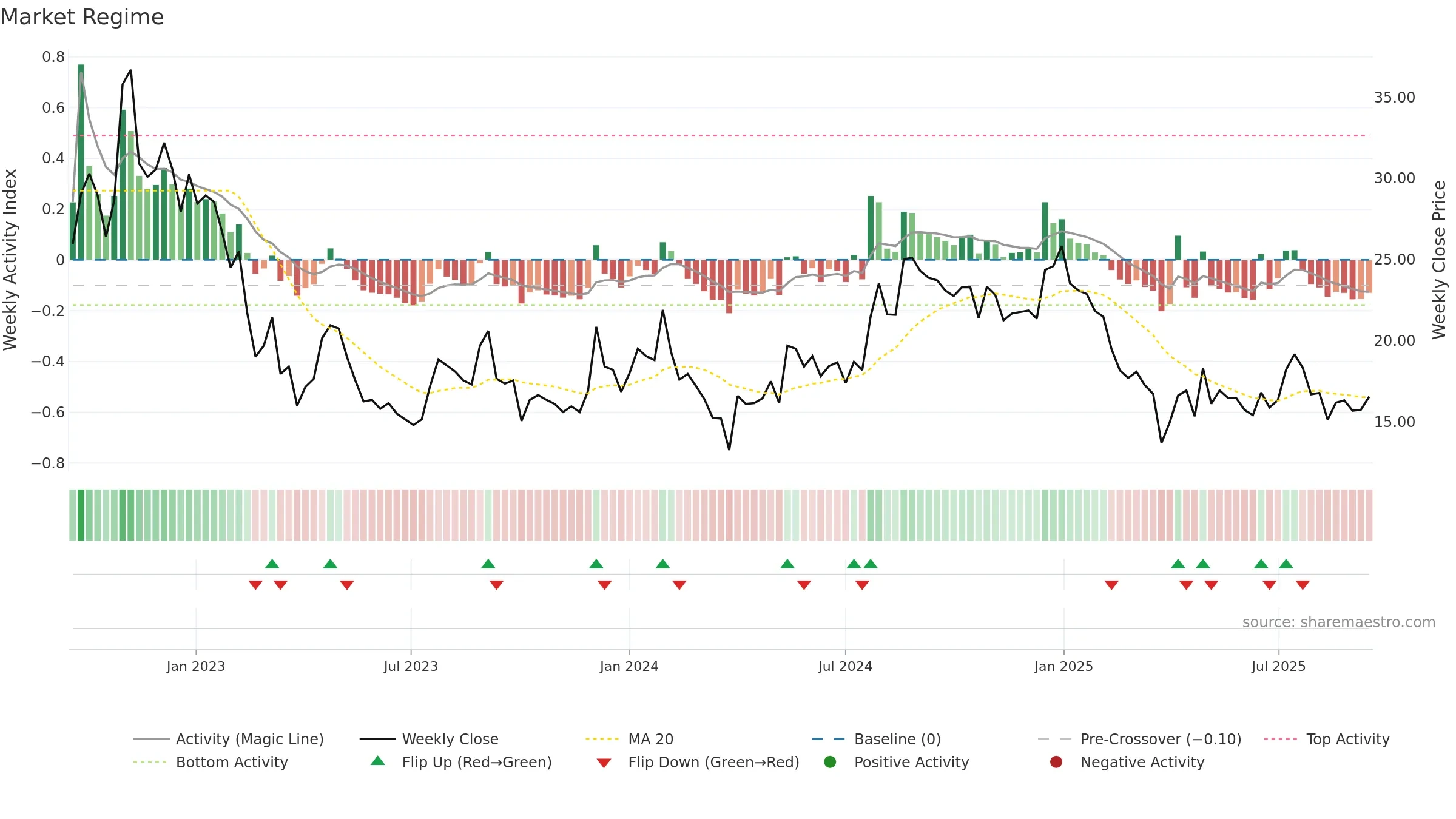 SILLYMONKS weekly Market Snapshot chart, closing 2025-09-15.