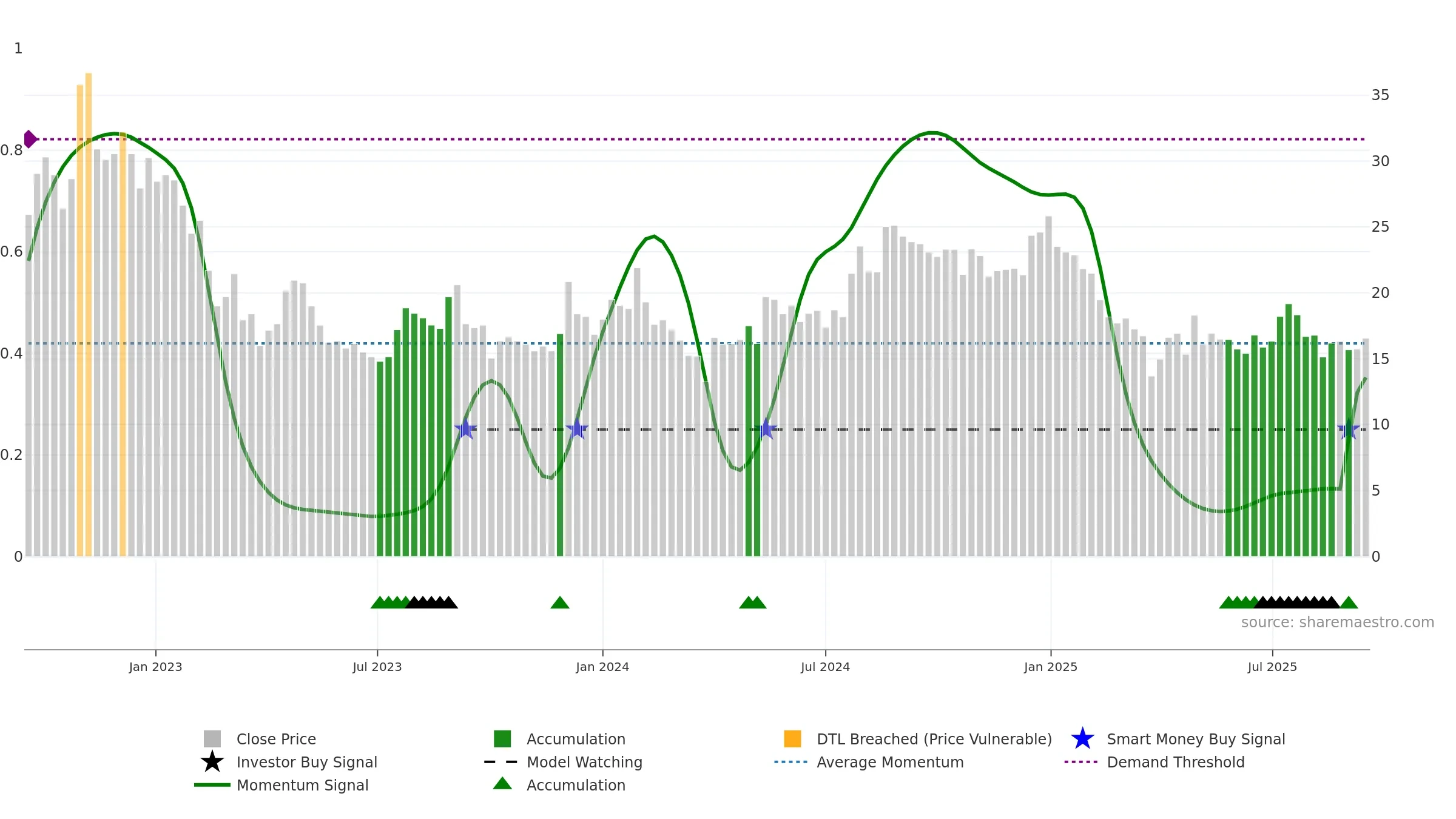 SILLYMONKS weekly Smart Money chart, closing 2025-09-15.