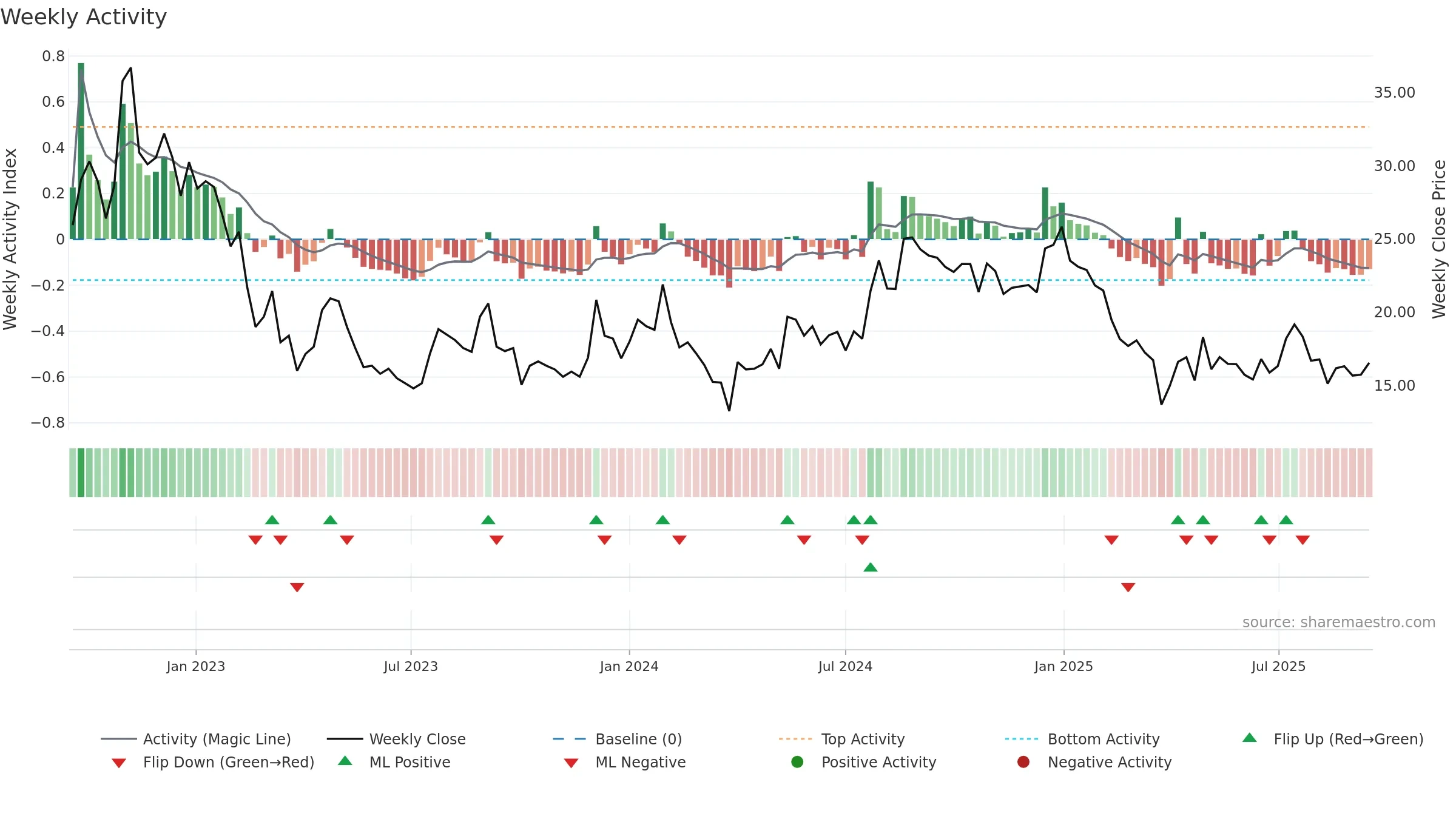 SILLYMONKS weekly Activity chart, closing 2025-09-15.