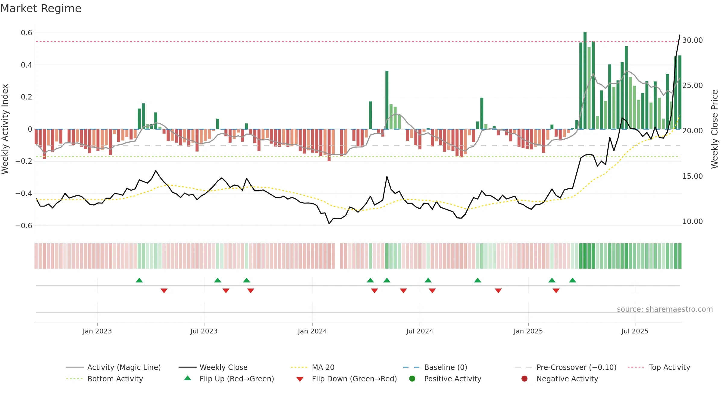 601069 weekly Market Snapshot chart, closing 2025-09-15.