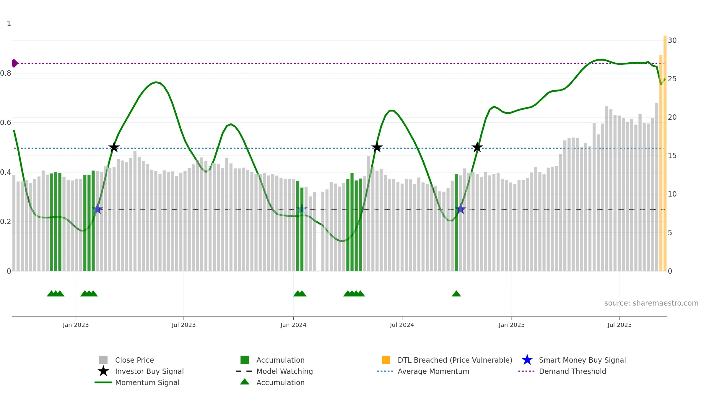 601069 weekly Smart Money chart, closing 2025-09-15.