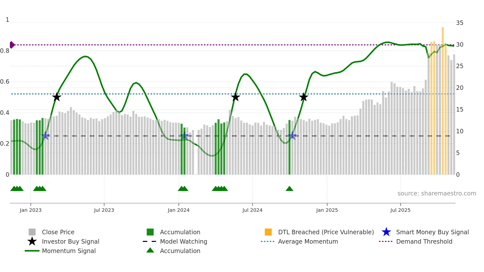 601069 weekly Smart Money chart