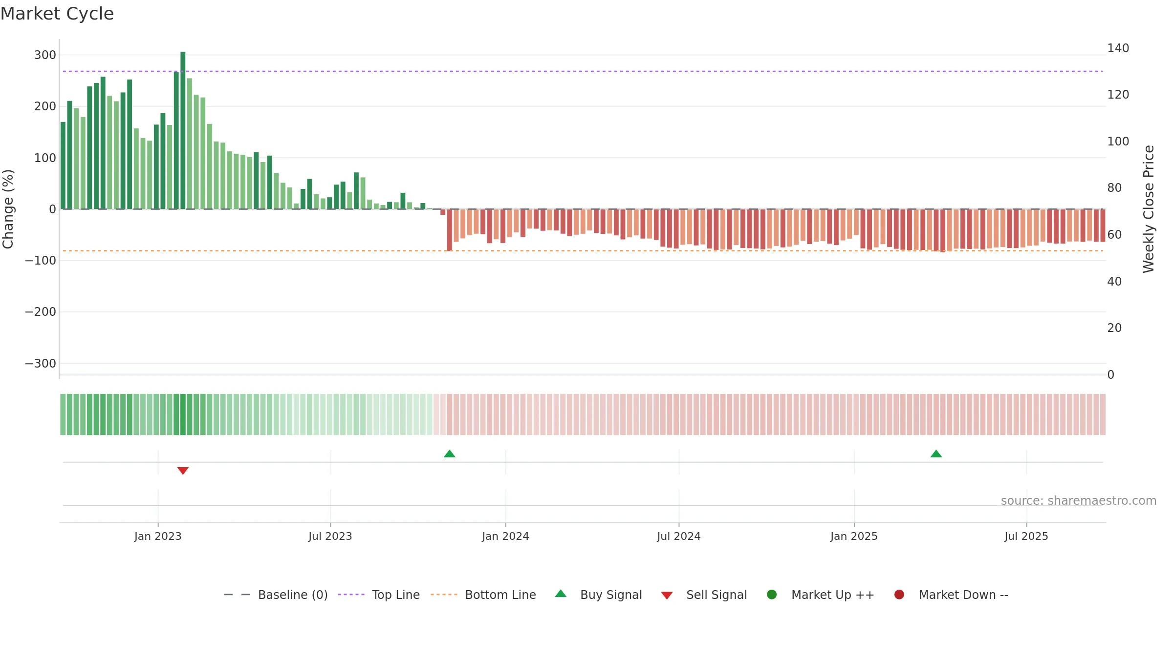 ATRA weekly Market Cycle chart, closing 2025-09-19.