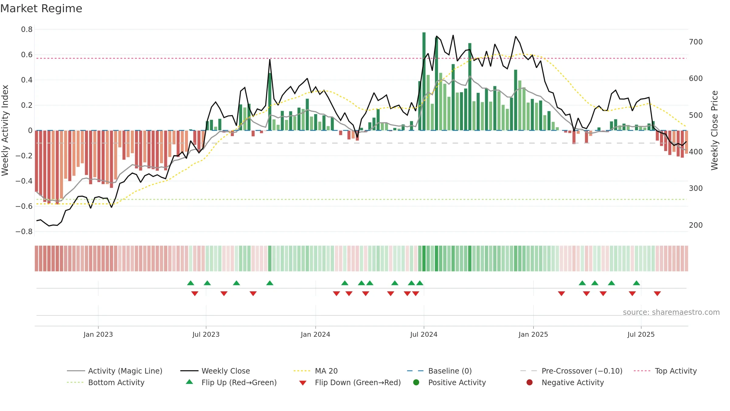 IONEXCHANG weekly Market Snapshot chart, closing 2025-09-15.
