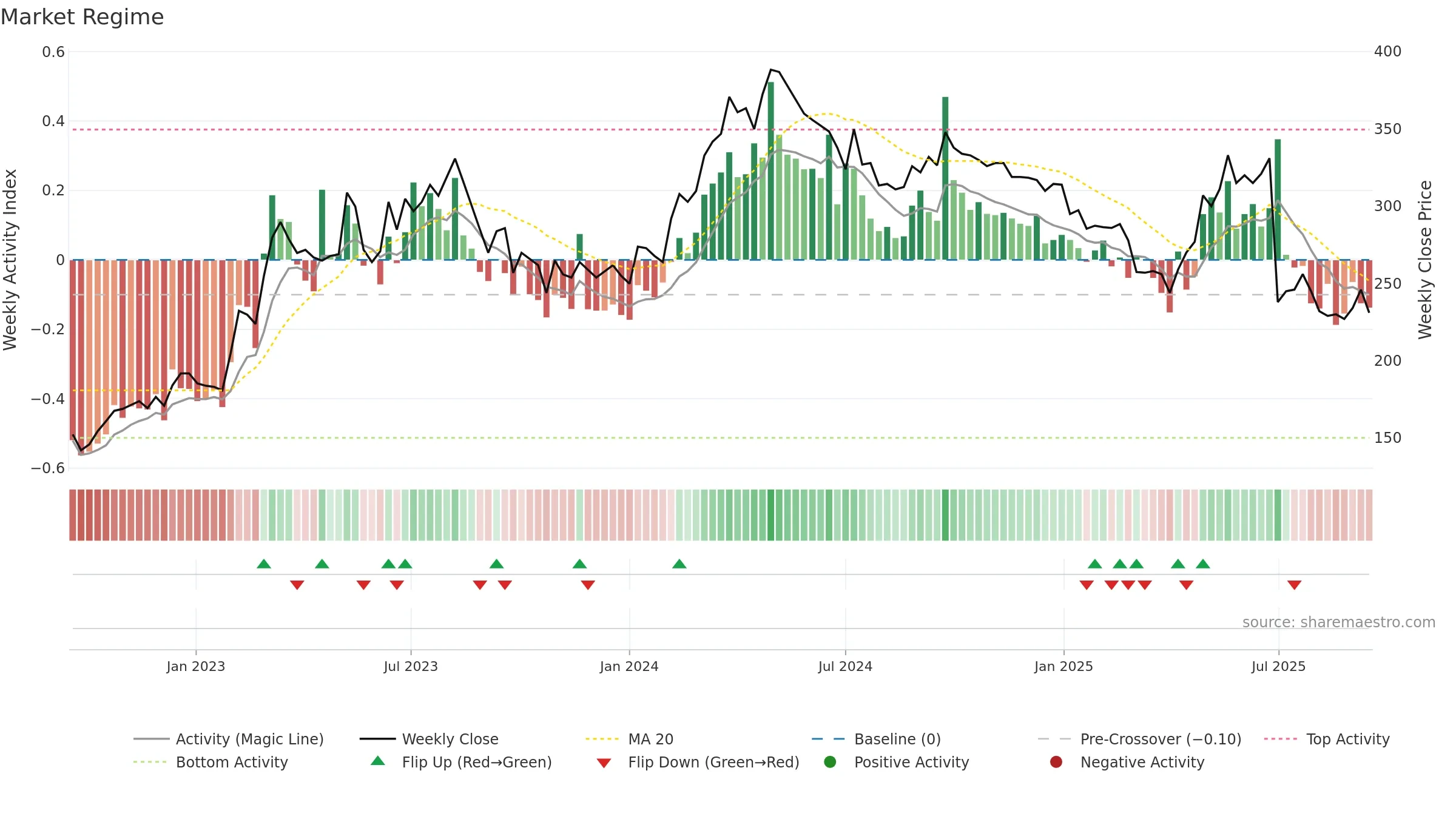 KITW weekly Market Snapshot chart, closing 2025-09-15.